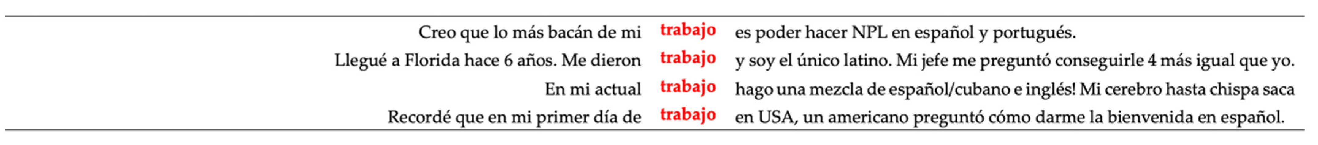 Languages 06 00038 g004