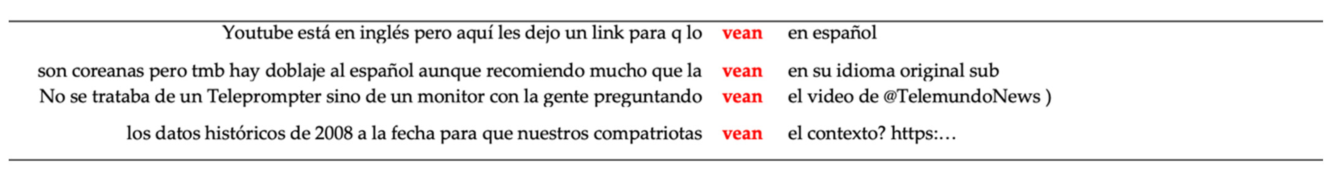 Languages 06 00038 g007