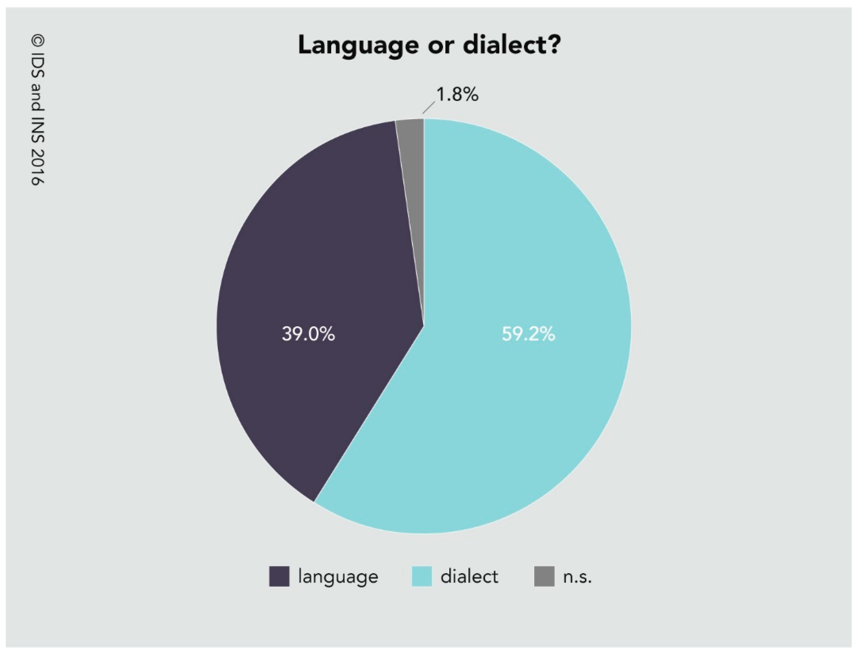 Languages 06 00040 g002 Languages 06 00040 g002