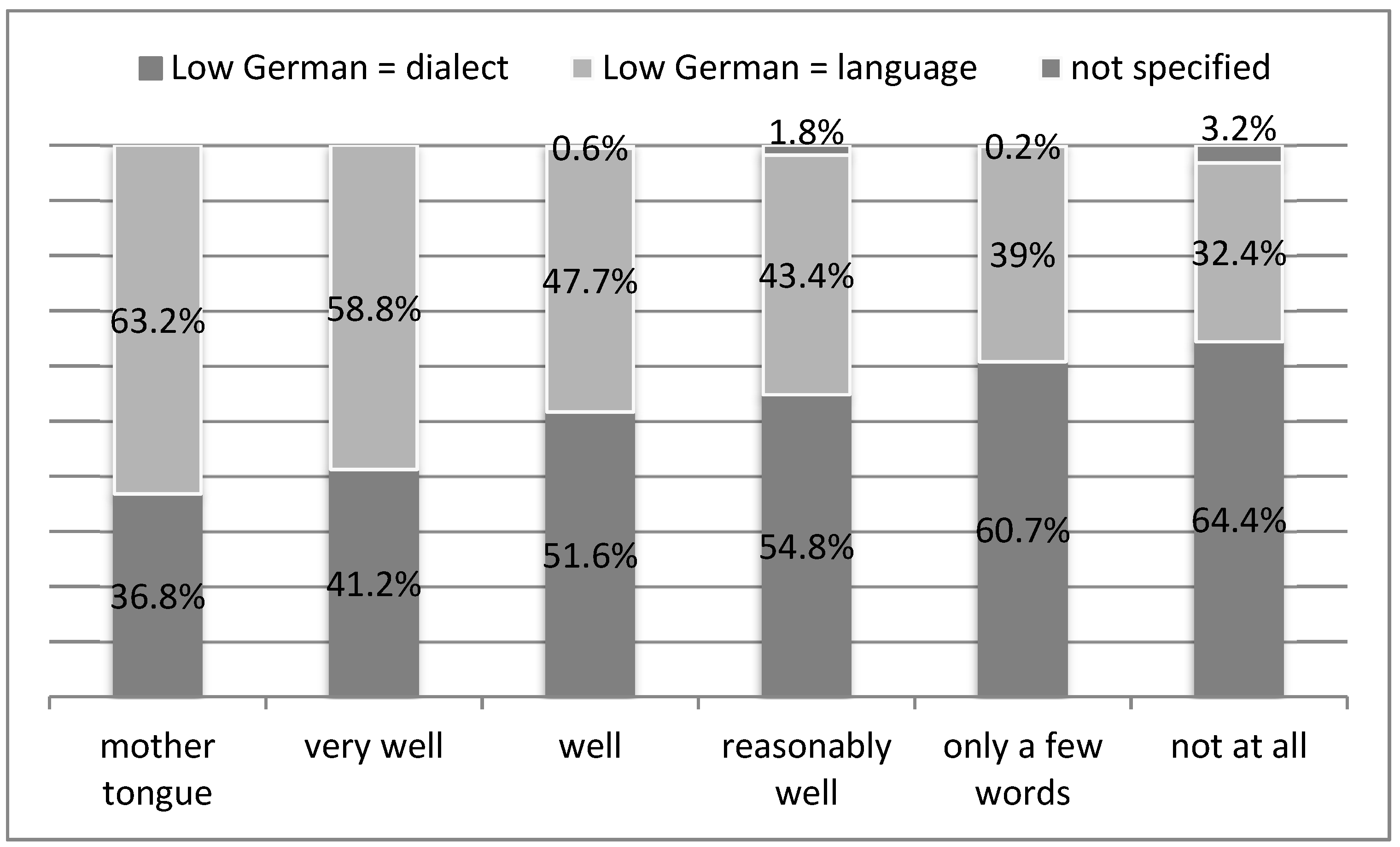 Languages 06 00040 g003 Languages 06 00040 g003