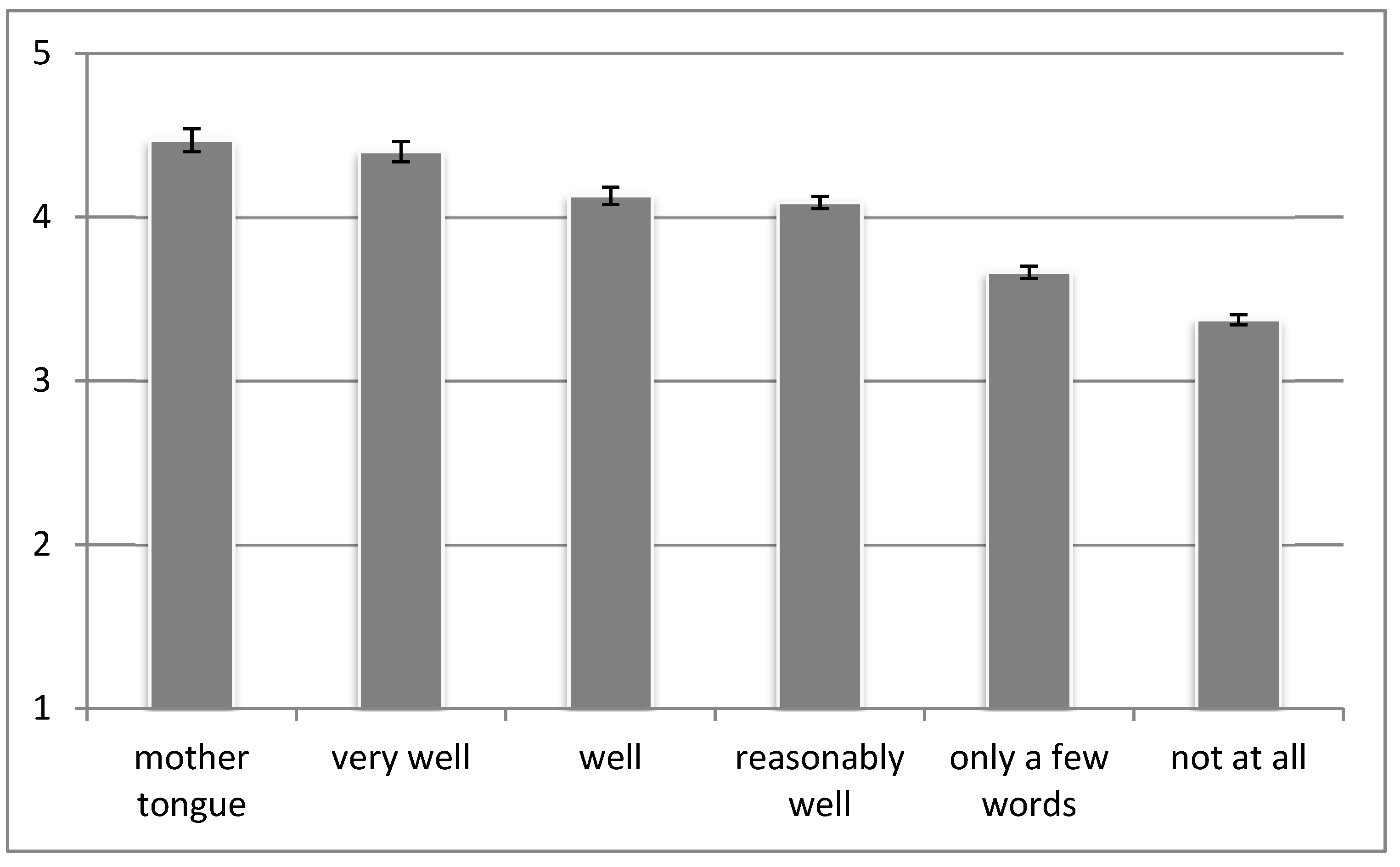 Languages 06 00040 g009 Languages 06 00040 g009