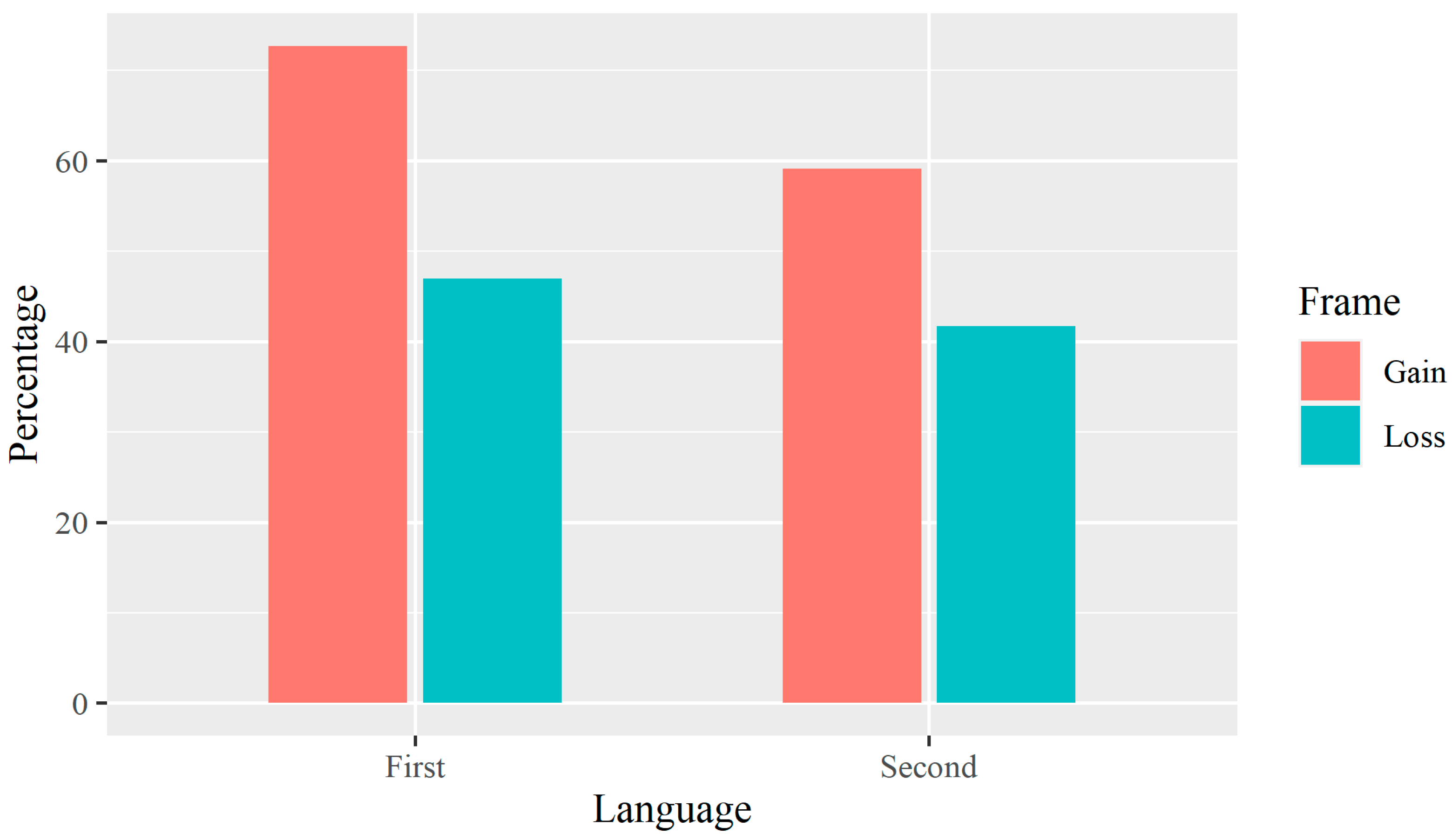 Languages 06 00043 g002