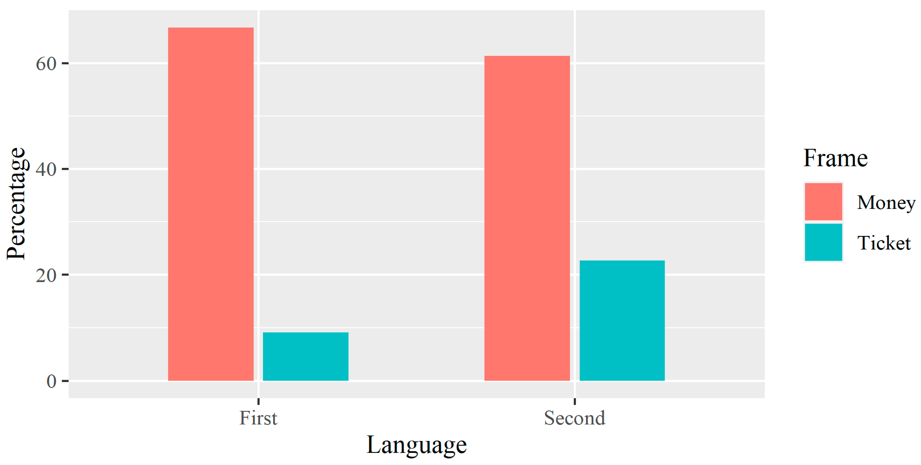 Languages 06 00043 g003