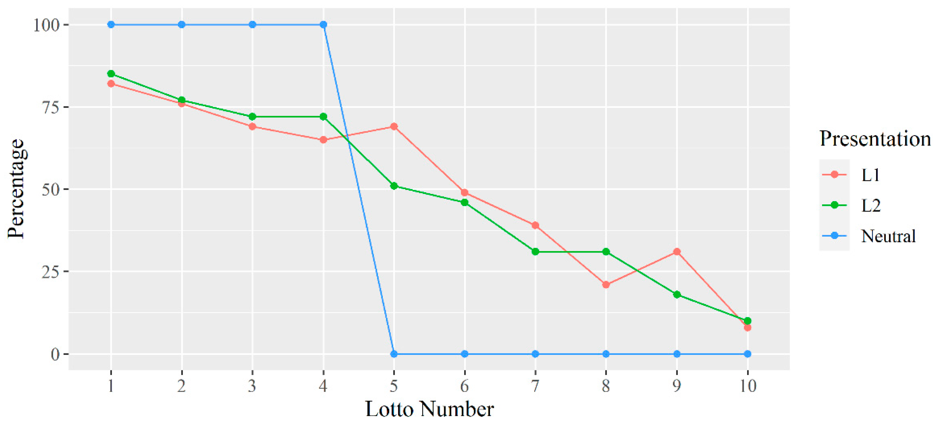 Languages 06 00043 g004