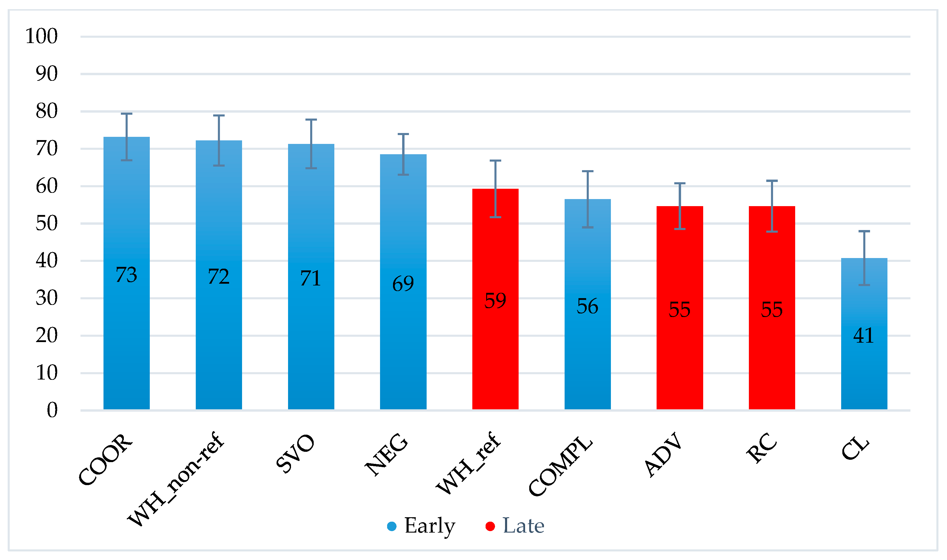 Languages Free Full Text Does Timing In Acquisition Modulate Heritage Children S Language Abilities Evidence From The Greek Litmus Sentence Repetition Task Html Languages Free Full Text Does Timing In Acquisition Modulate Heritage Children S Language Abilities Evidence From The Greek Litmus Sentence Repetition Task Html