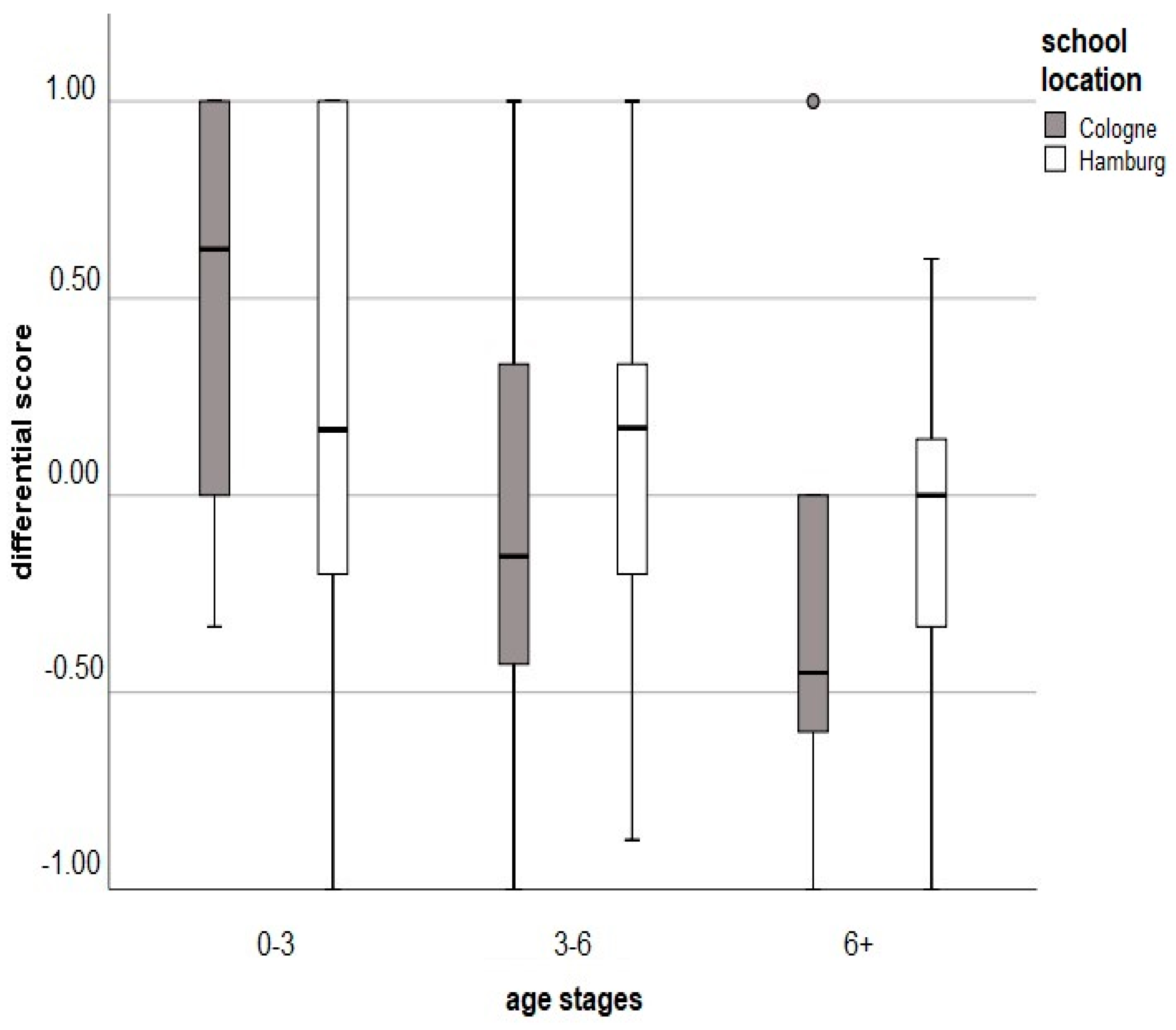 Languages 06 00050 g002
