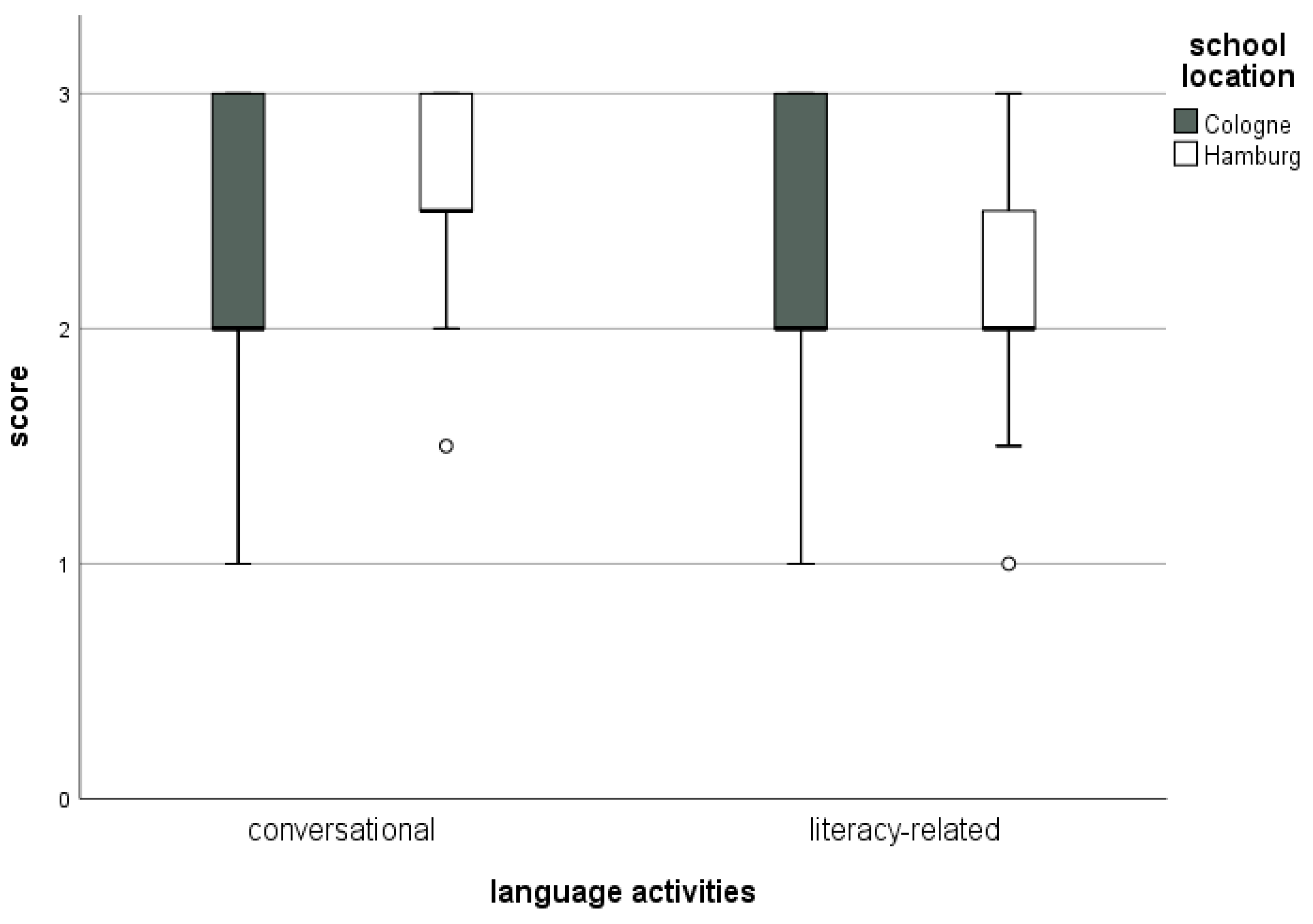 Languages 06 00050 g003