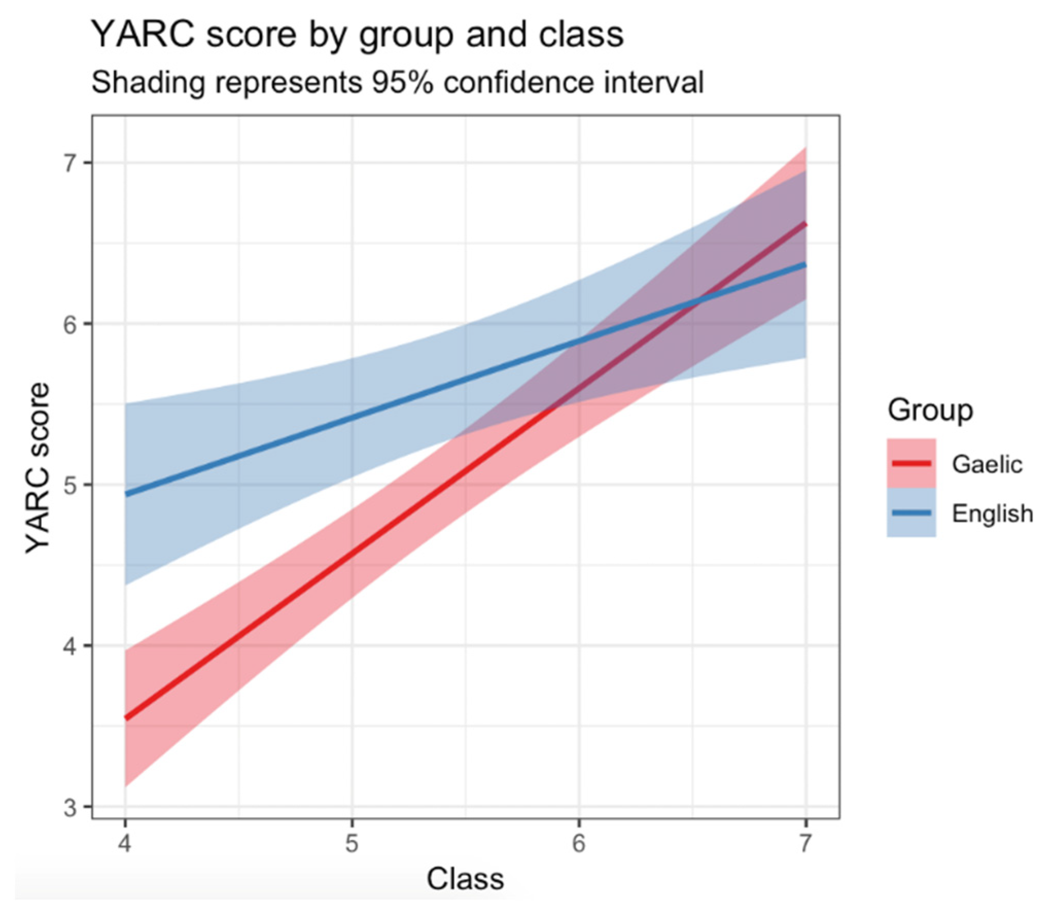 Languages 06 00055 g004