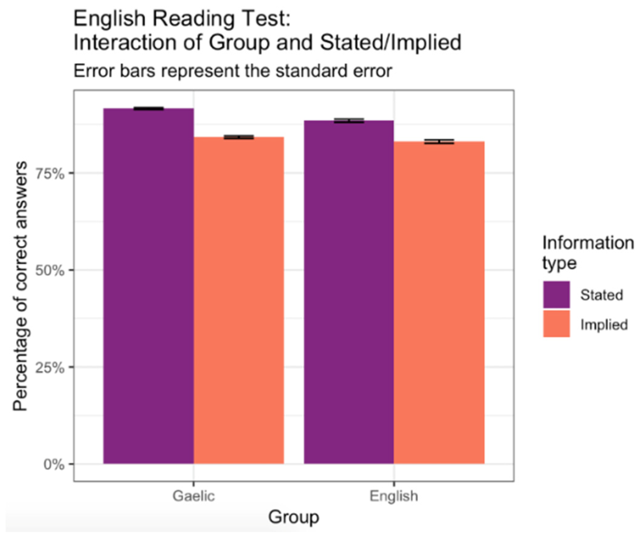 Languages 06 00055 g008