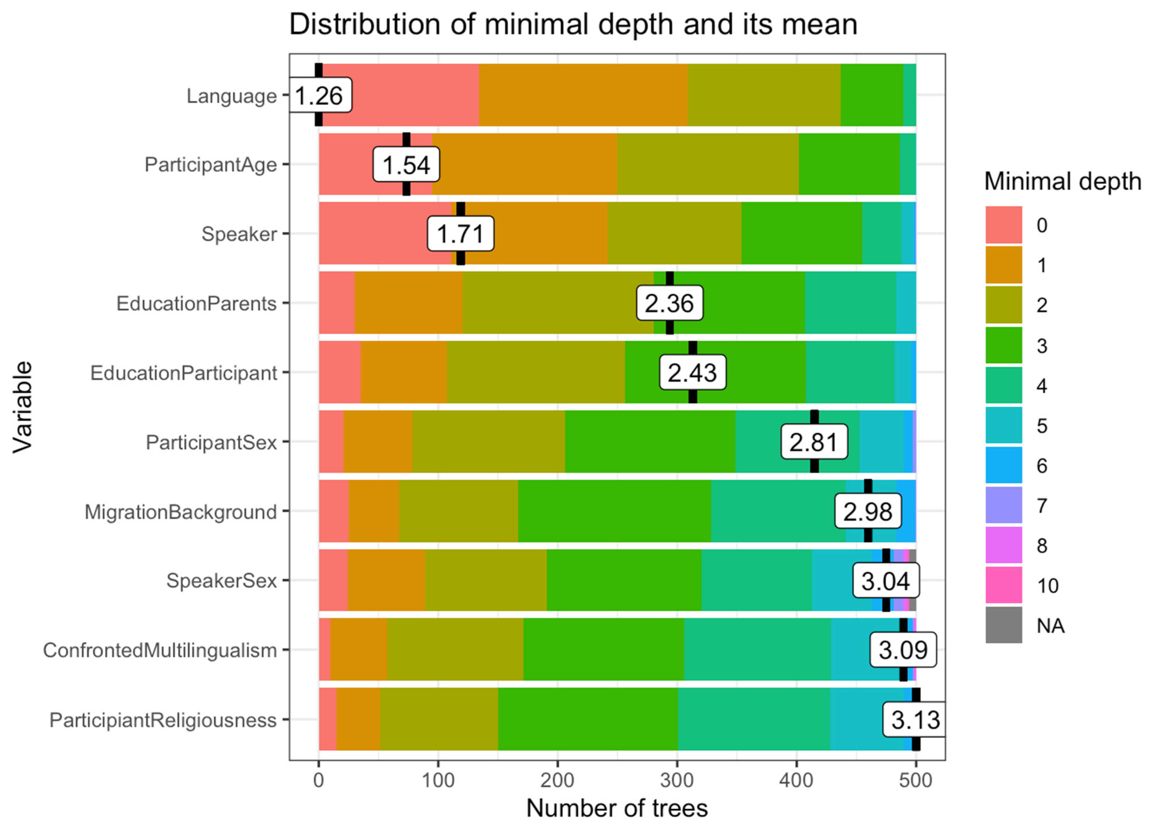 Languages 06 00058 g004