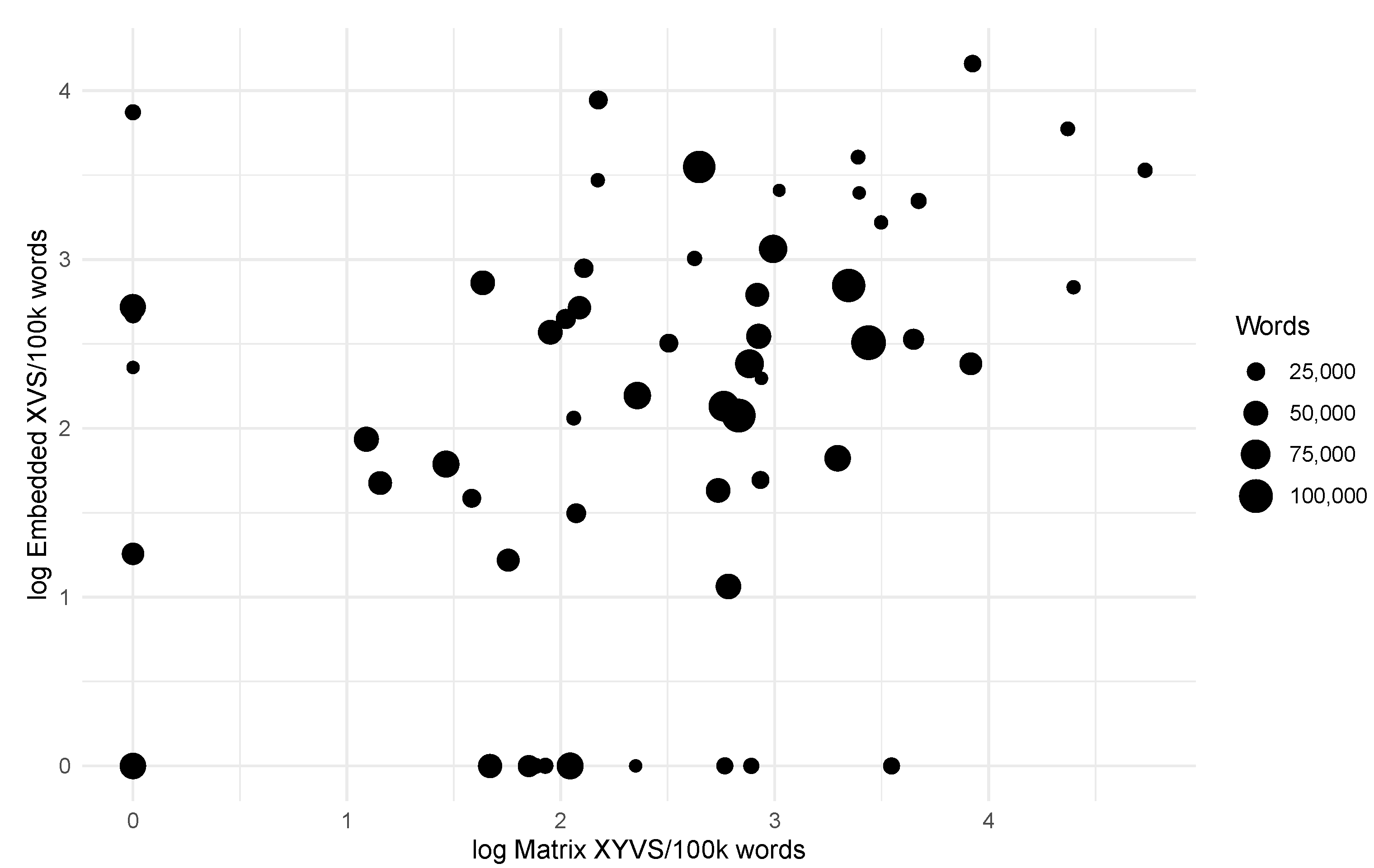 Languages 06 00059 g001