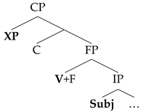 Languages 06 00059 i001