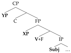 Languages 06 00059 i007