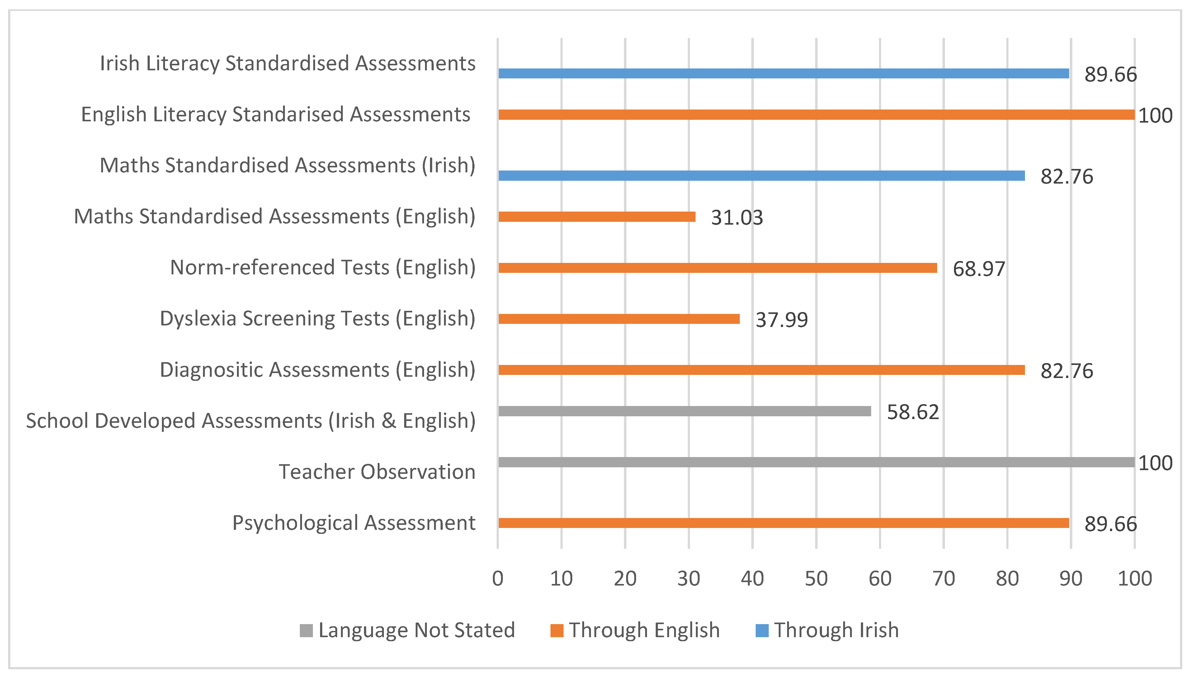 Languages 06 00062 g002 Languages 06 00062 g002