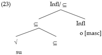 Languages 06 00063 i002