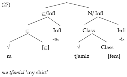 Languages 06 00063 i003