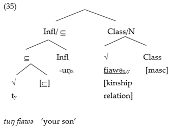 Languages 06 00063 i006