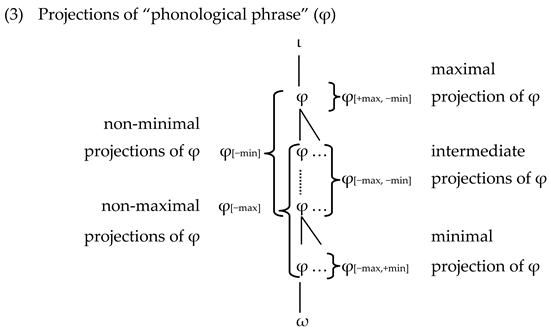 Languages 06 00065 i002 Languages 06 00065 i002