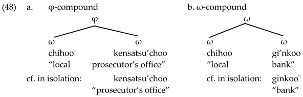 Languages 06 00065 i024 Languages 06 00065 i024