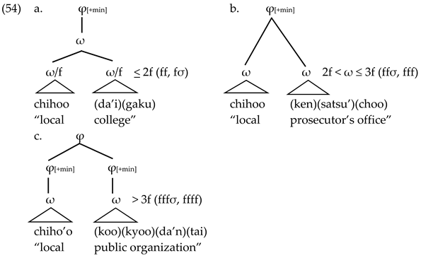 Languages 06 00065 i027 Languages 06 00065 i027