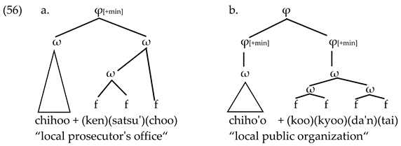 Languages 06 00065 i028 Languages 06 00065 i028