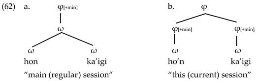Languages 06 00065 i031 Languages 06 00065 i031