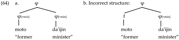 Languages 06 00065 i033 Languages 06 00065 i033