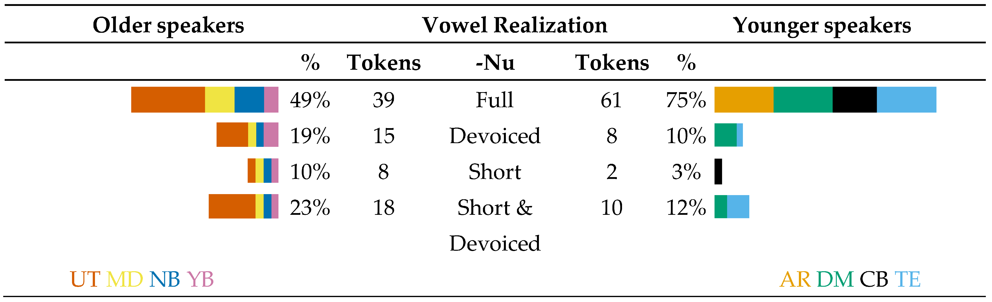 Languages 06 00069 g007