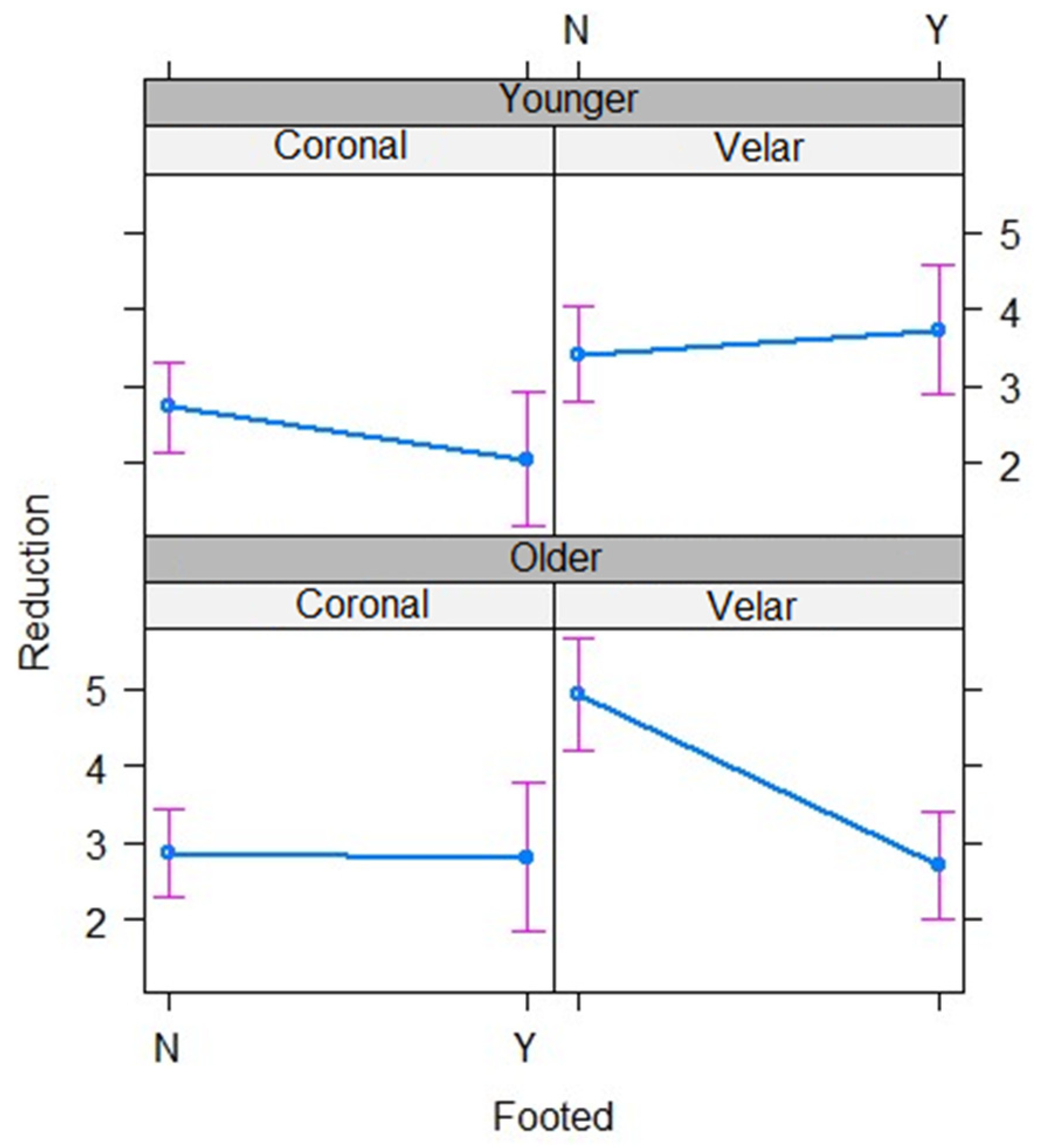 Languages 06 00069 g013