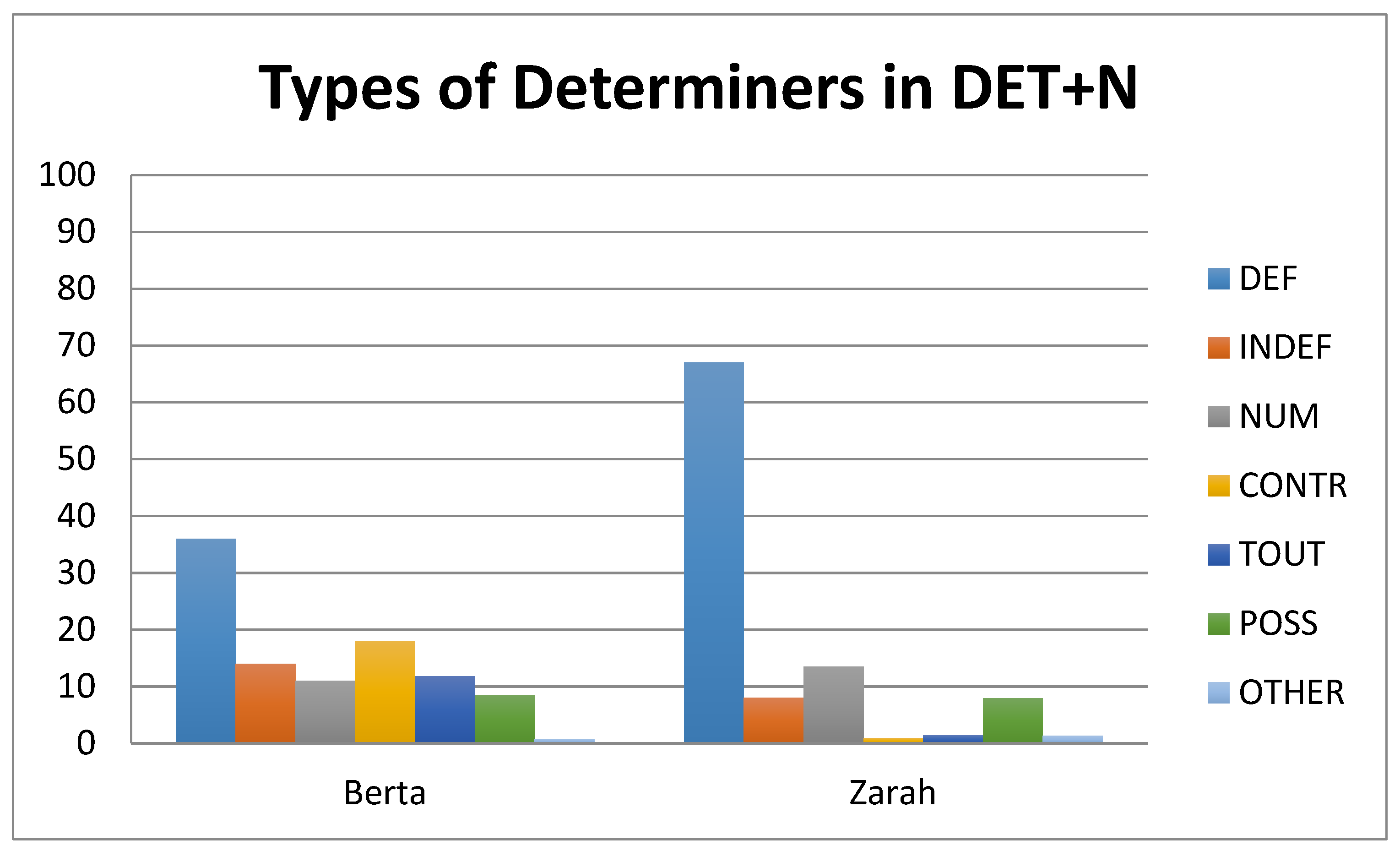 Languages 06 00073 g005 Languages 06 00073 g005
