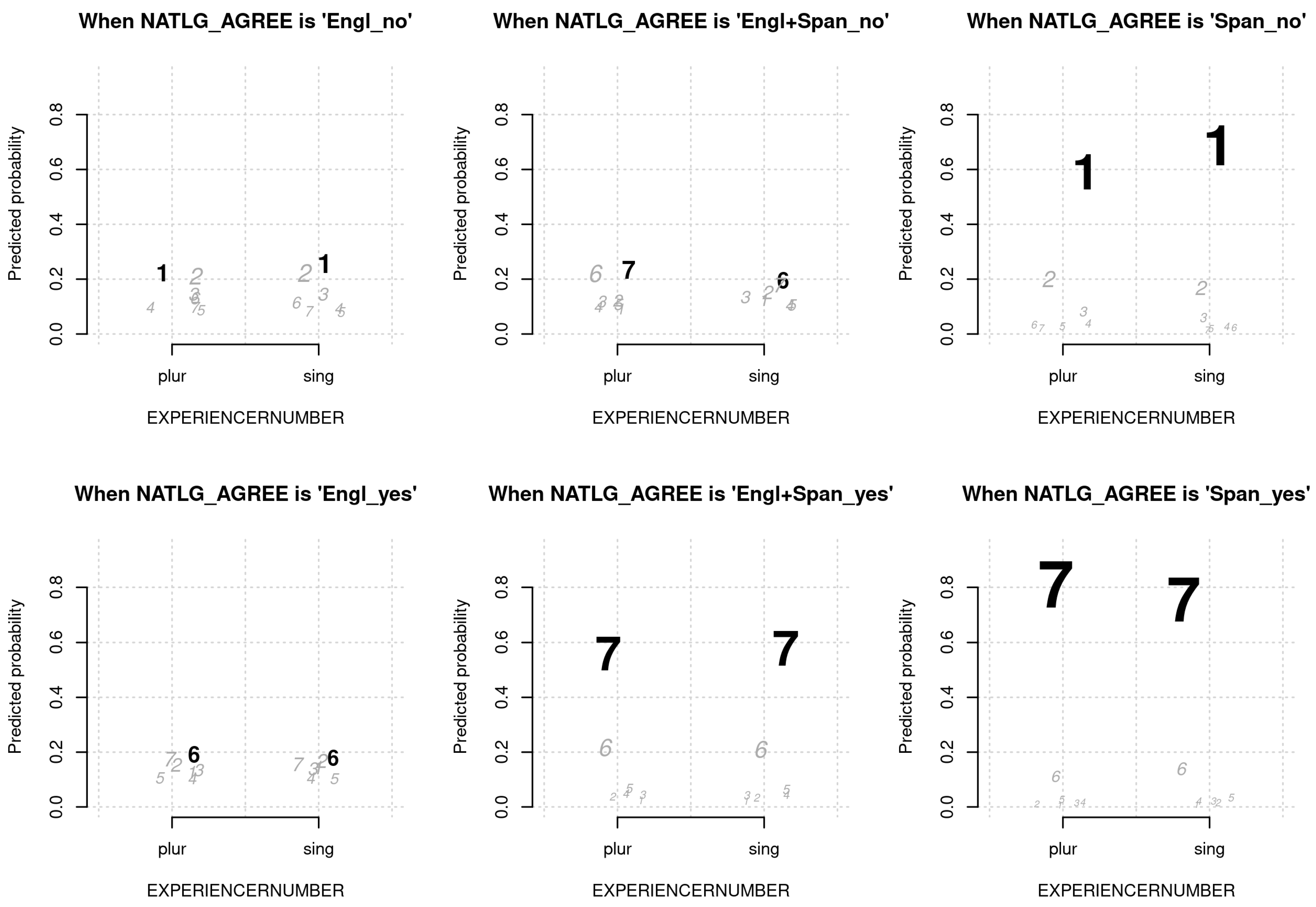 Languages 06 00080 g002