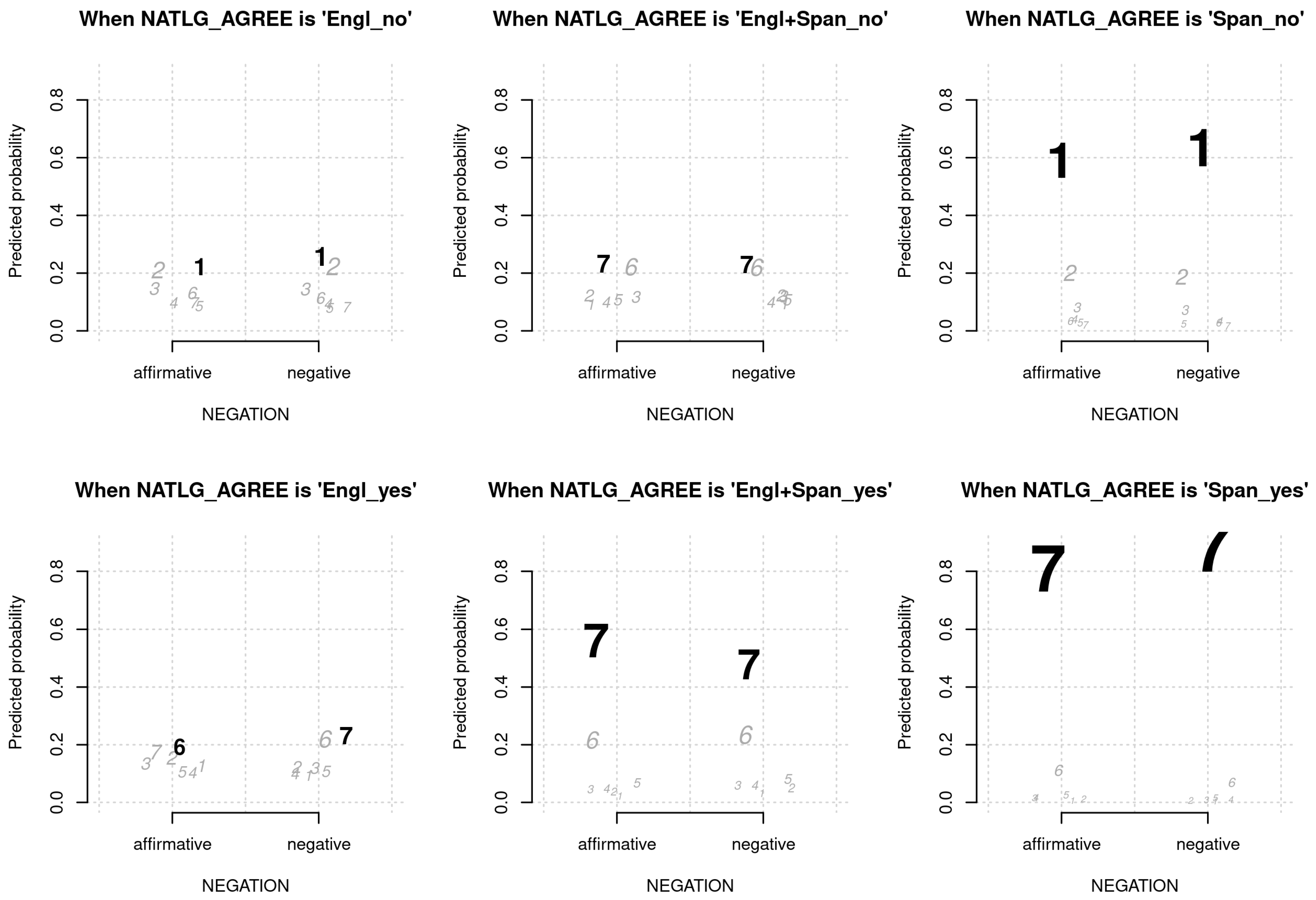 Languages 06 00080 g003