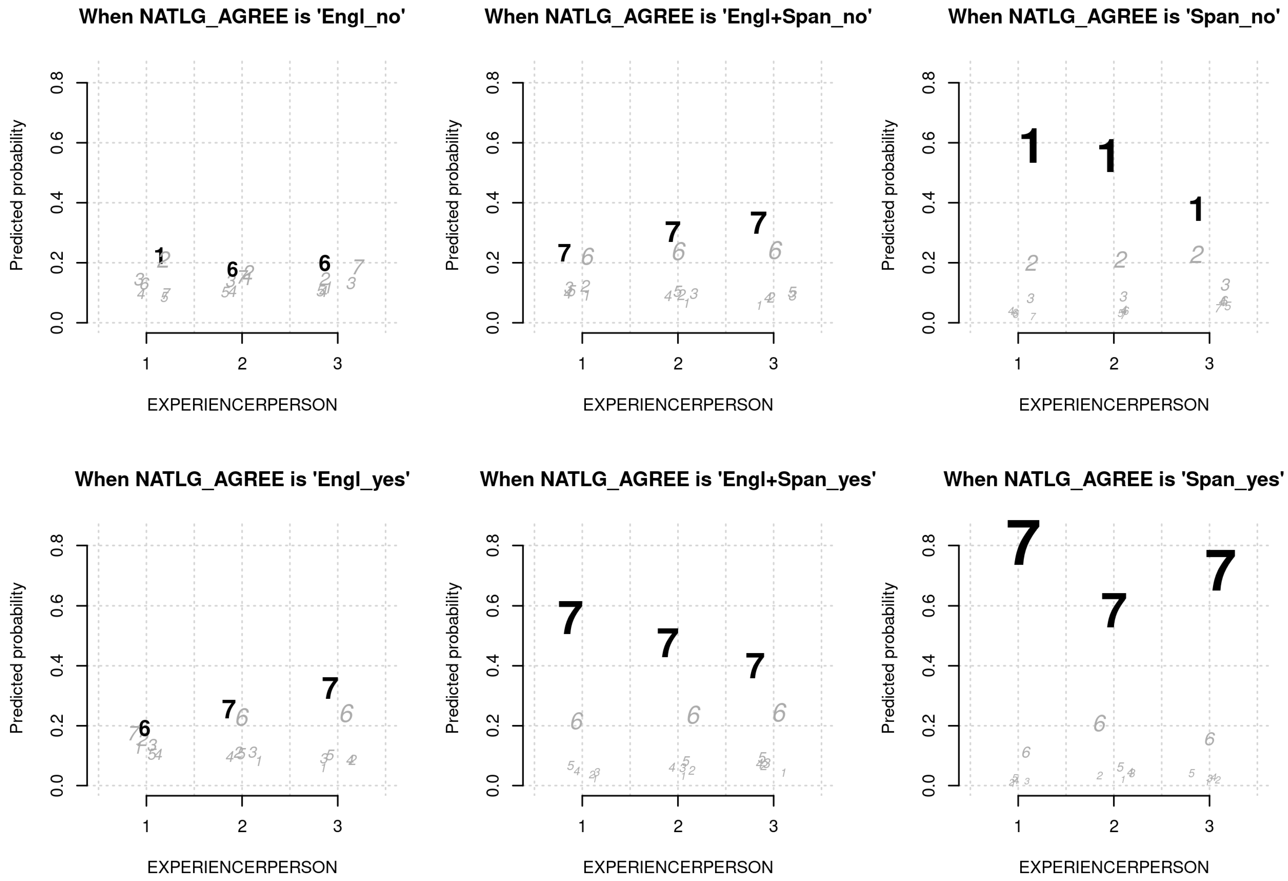 Languages 06 00080 g005