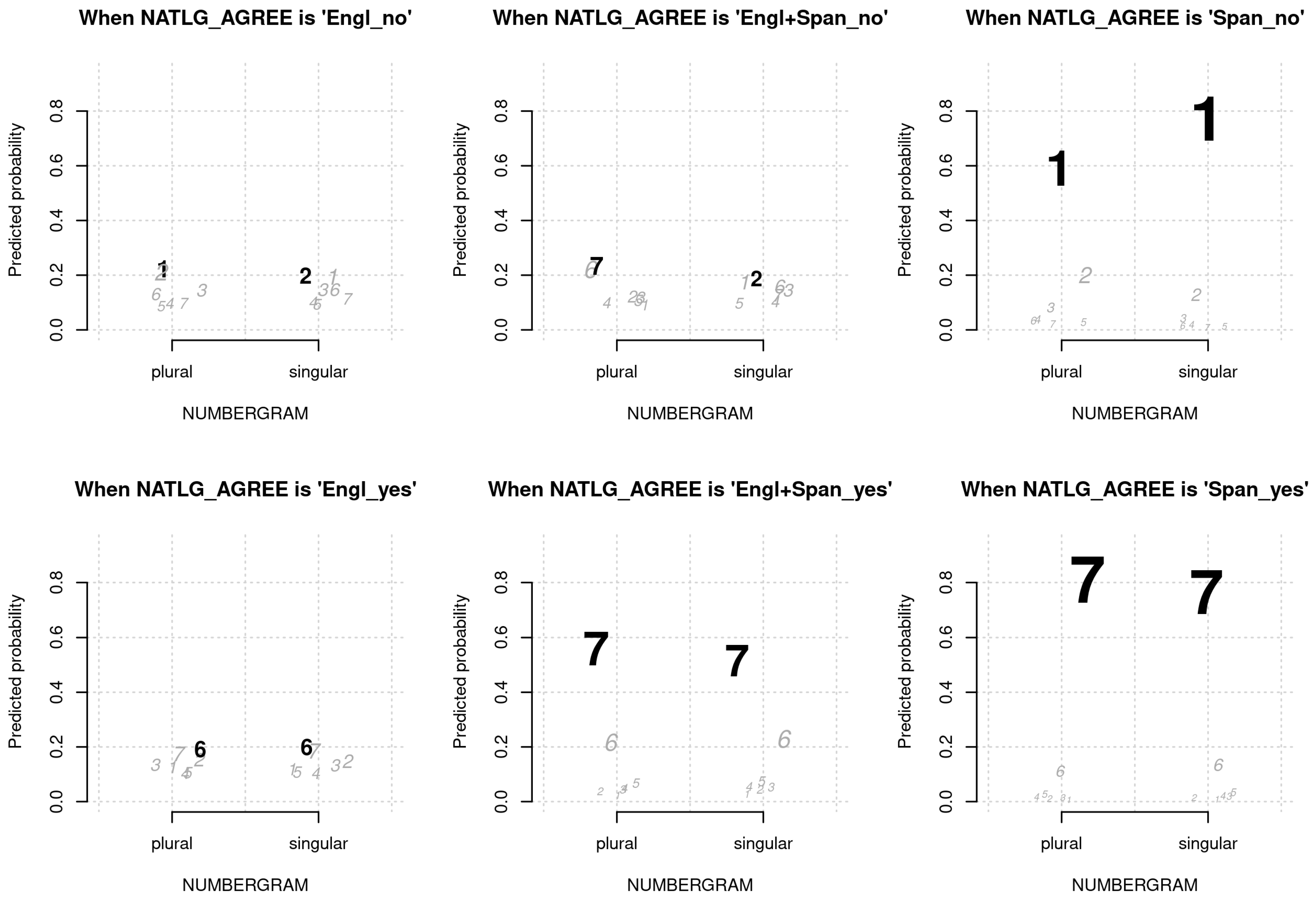 Languages 06 00080 g006
