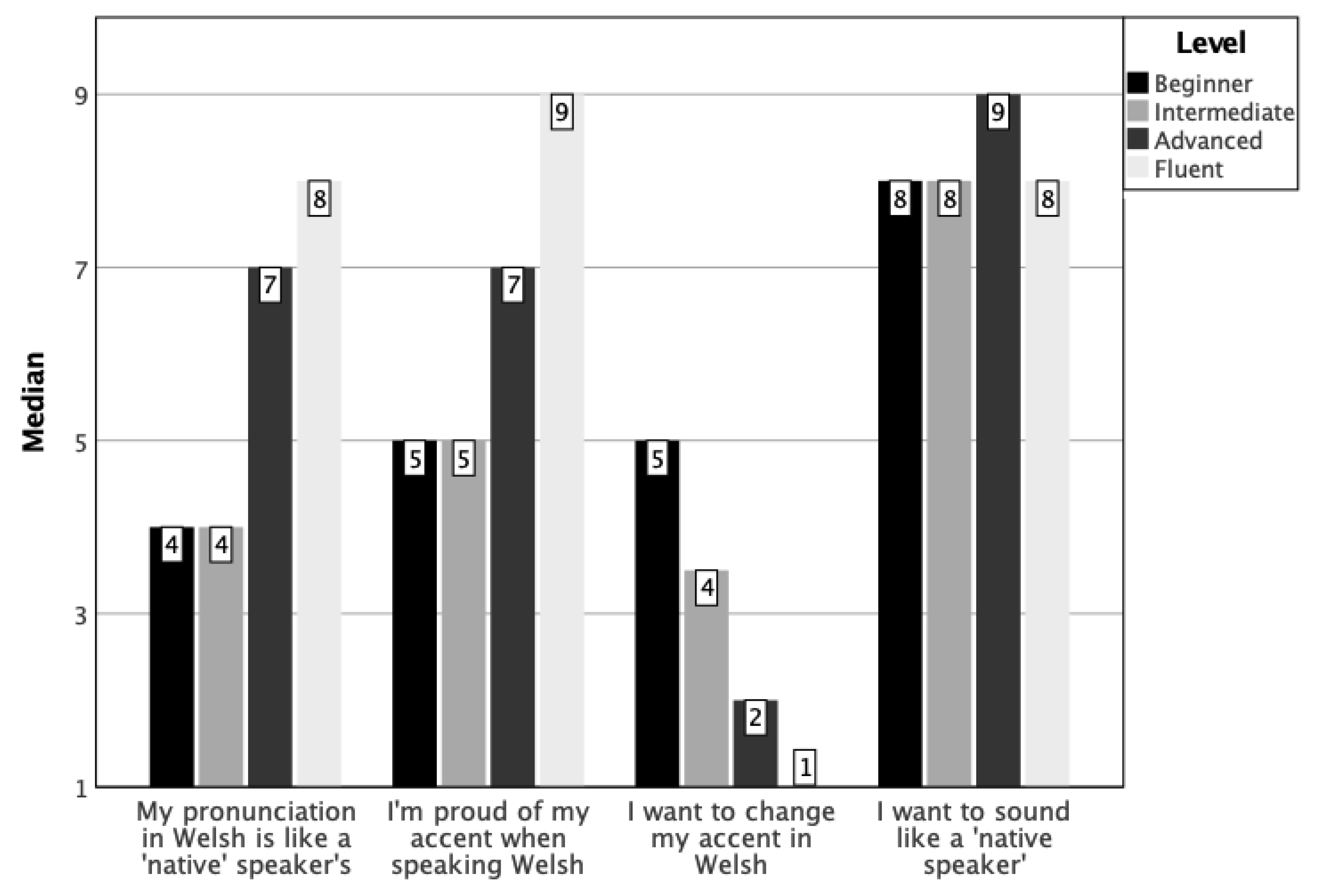 Languages 06 00086 g003 Languages 06 00086 g003