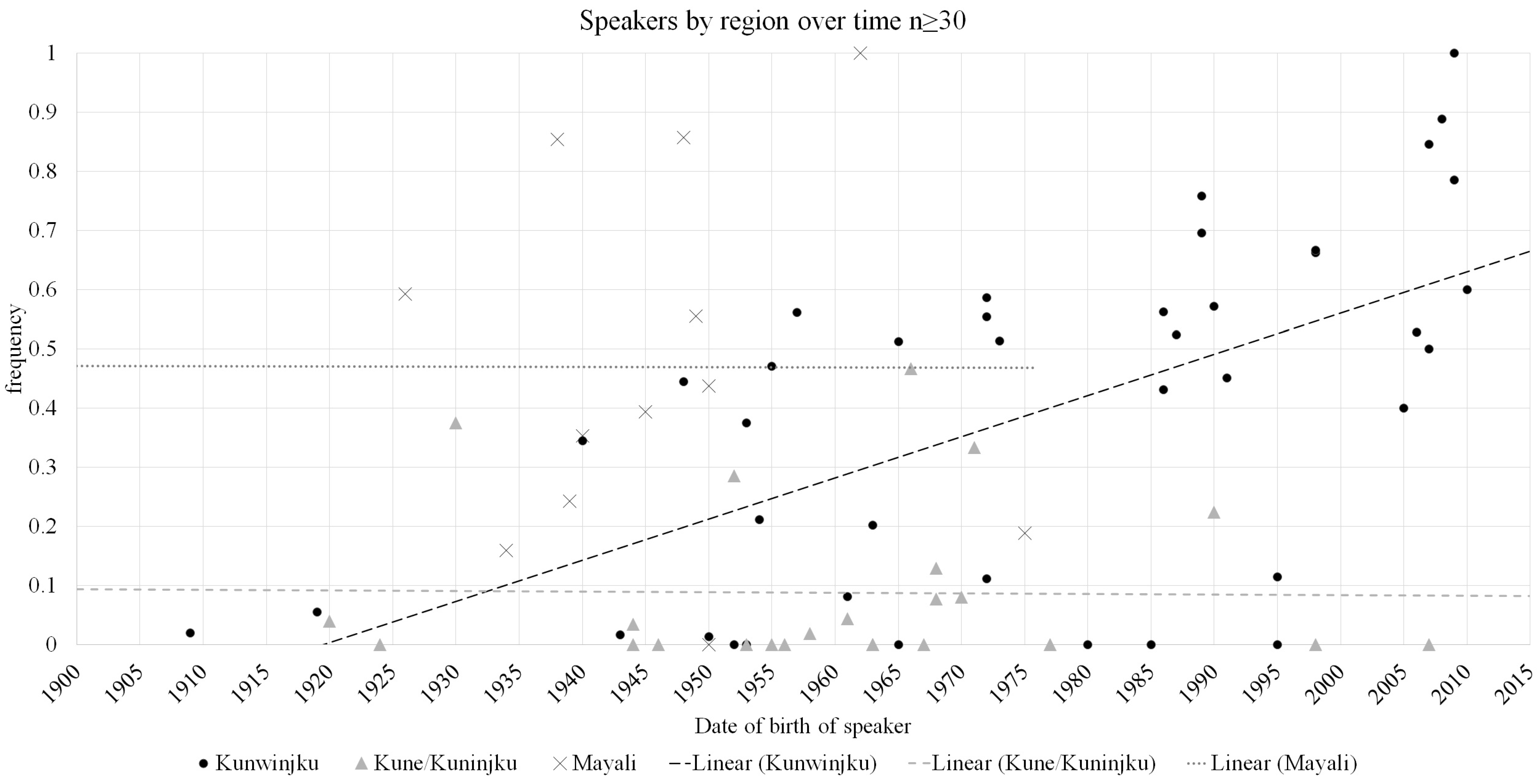 Languages 06 00088 g002