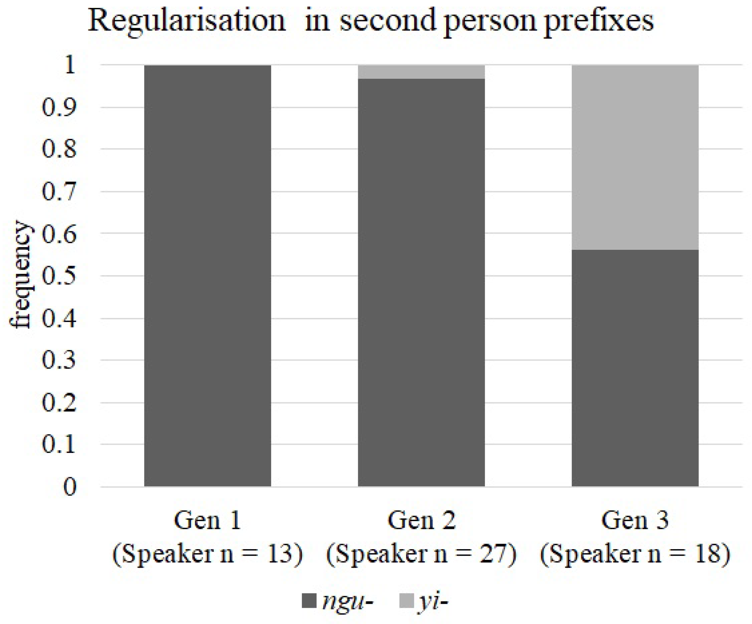 Languages 06 00088 g003