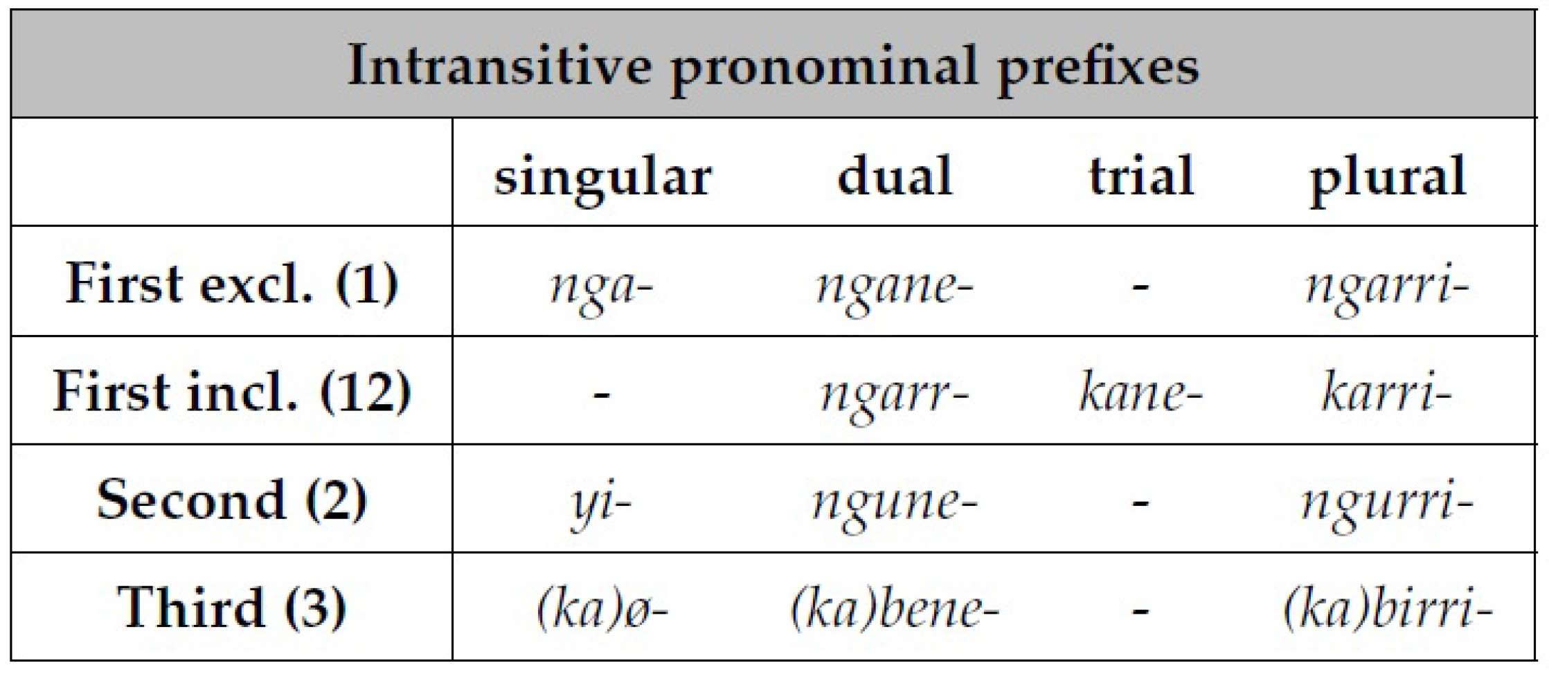 Languages 06 00088 i001
