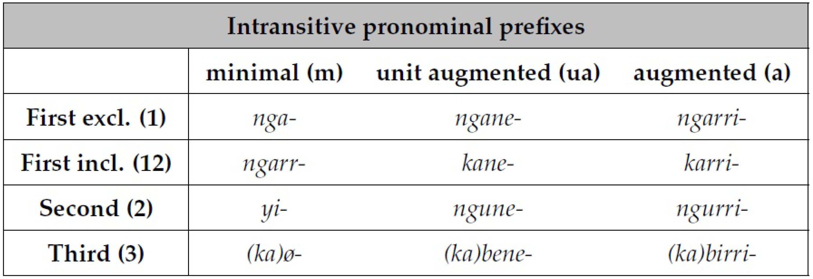 Languages 06 00088 i002