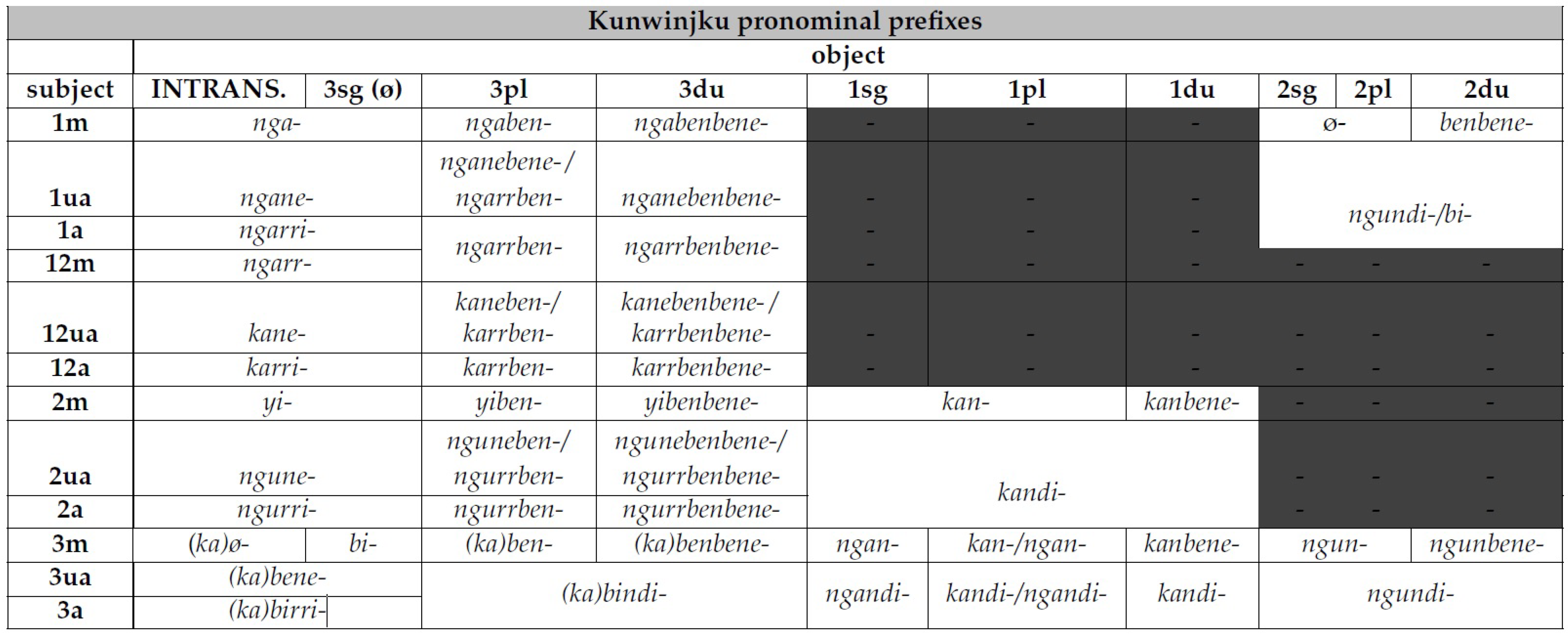 Languages 06 00088 i003