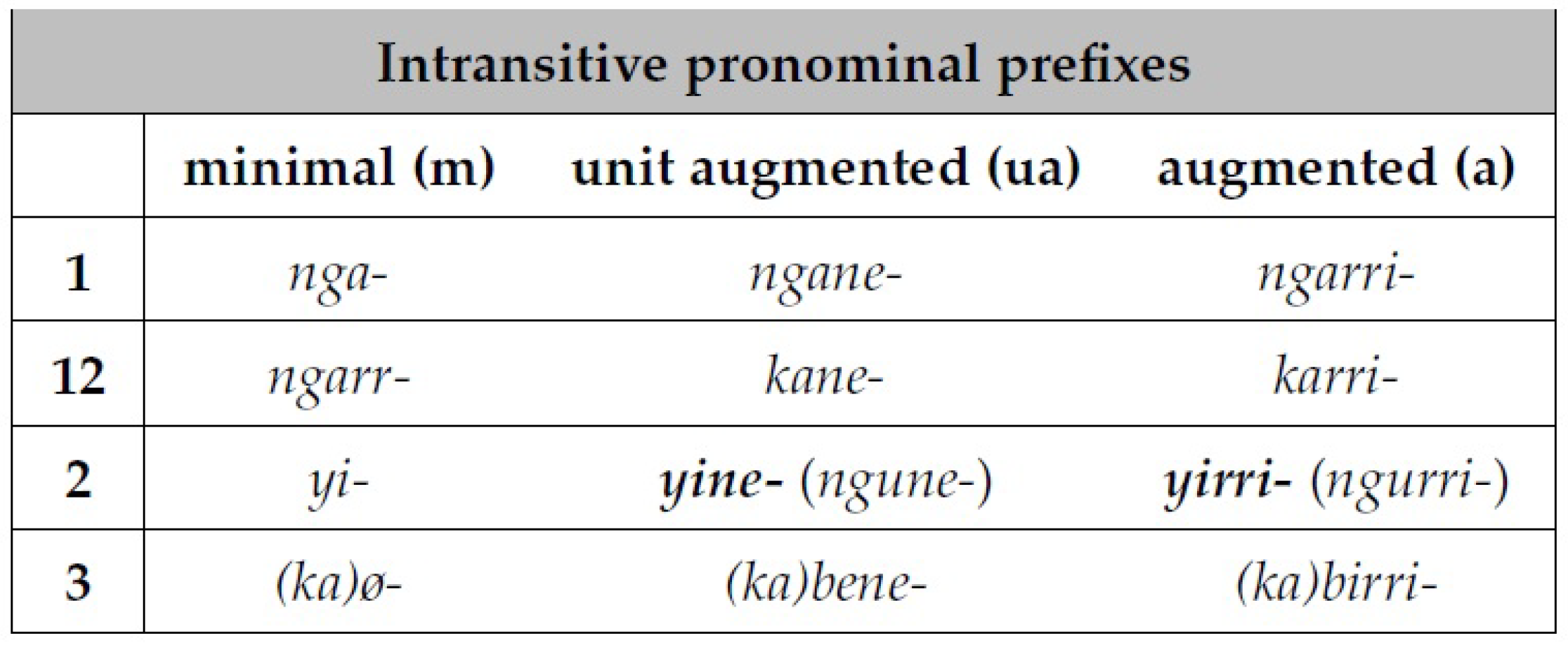 Languages 06 00088 i004