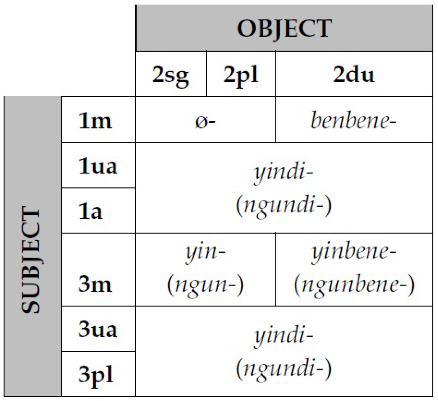 Languages 06 00088 i006