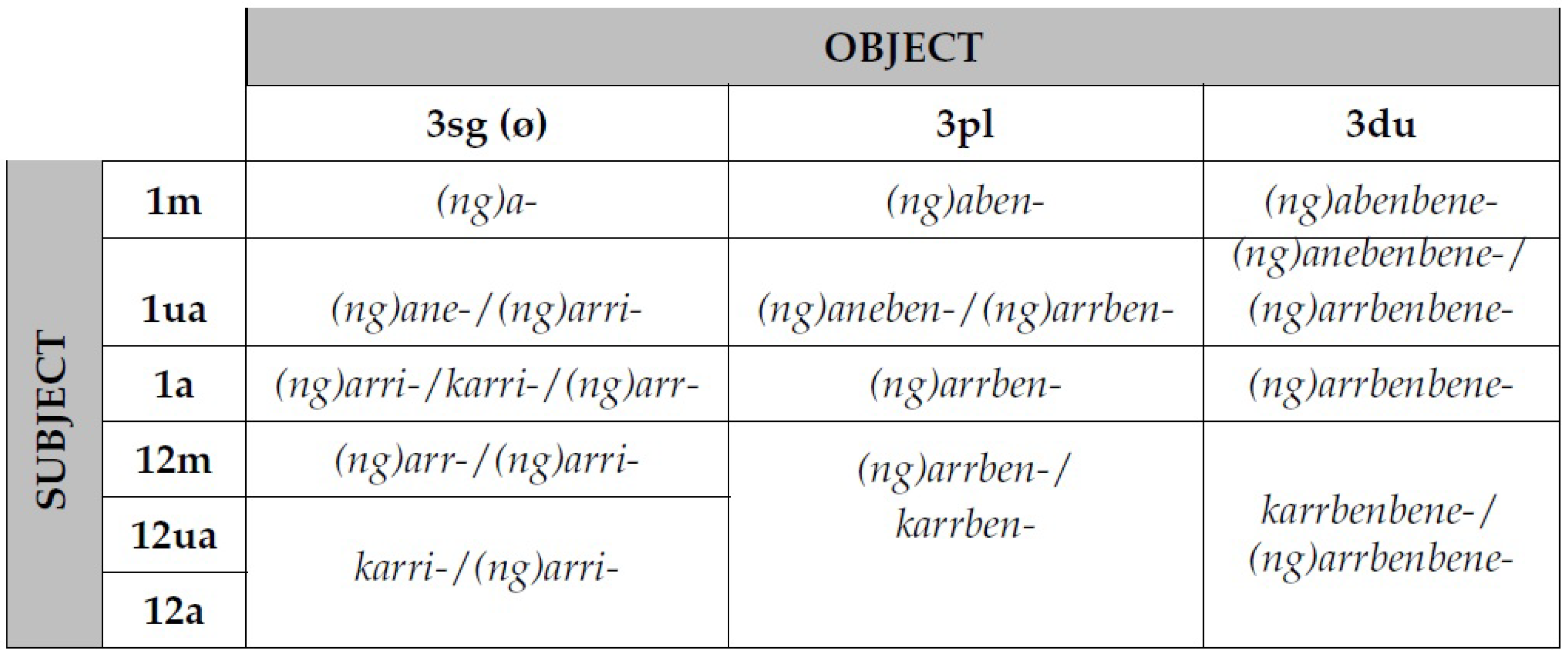 Languages 06 00088 i009