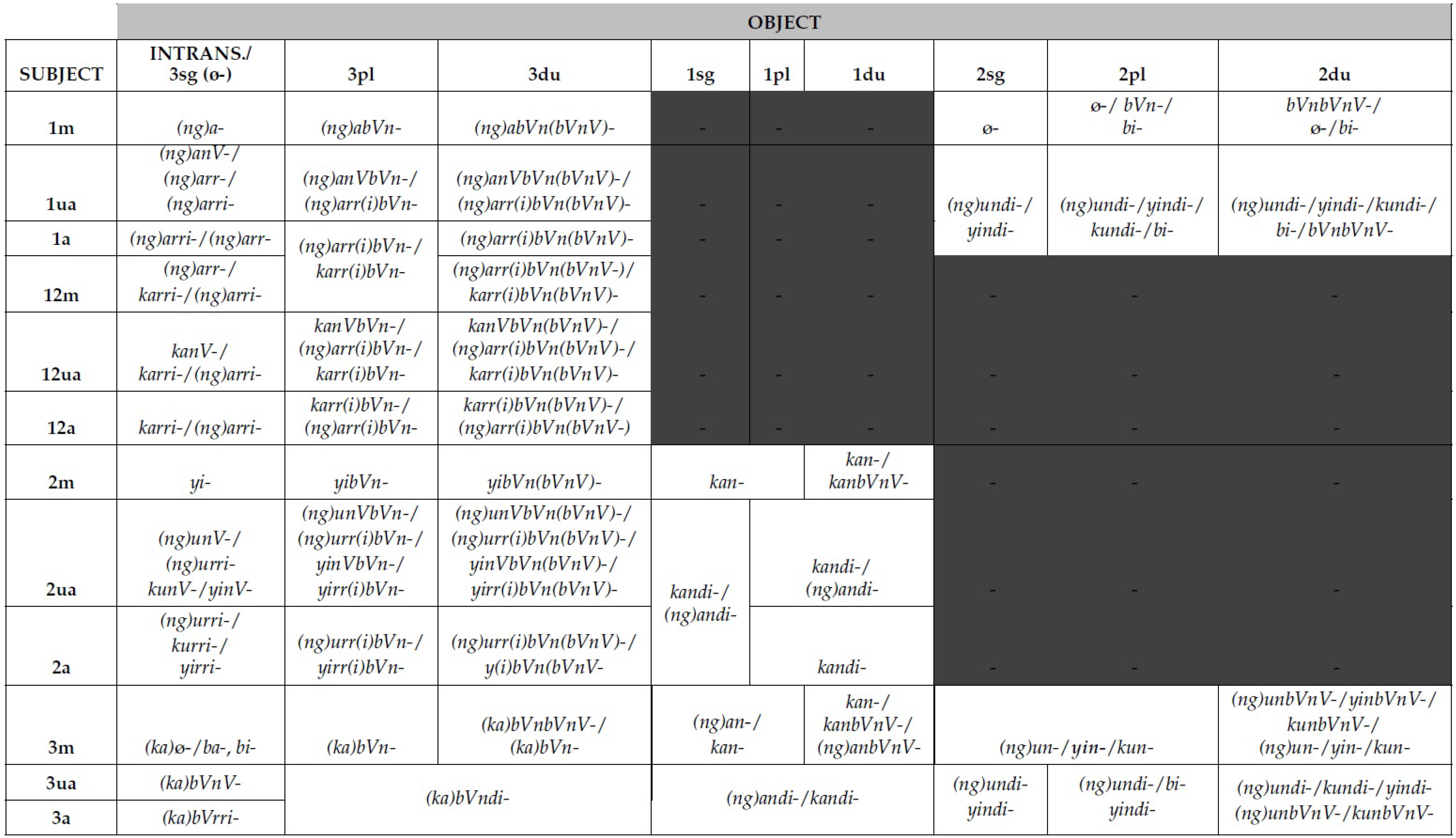 Languages 06 00088 i010