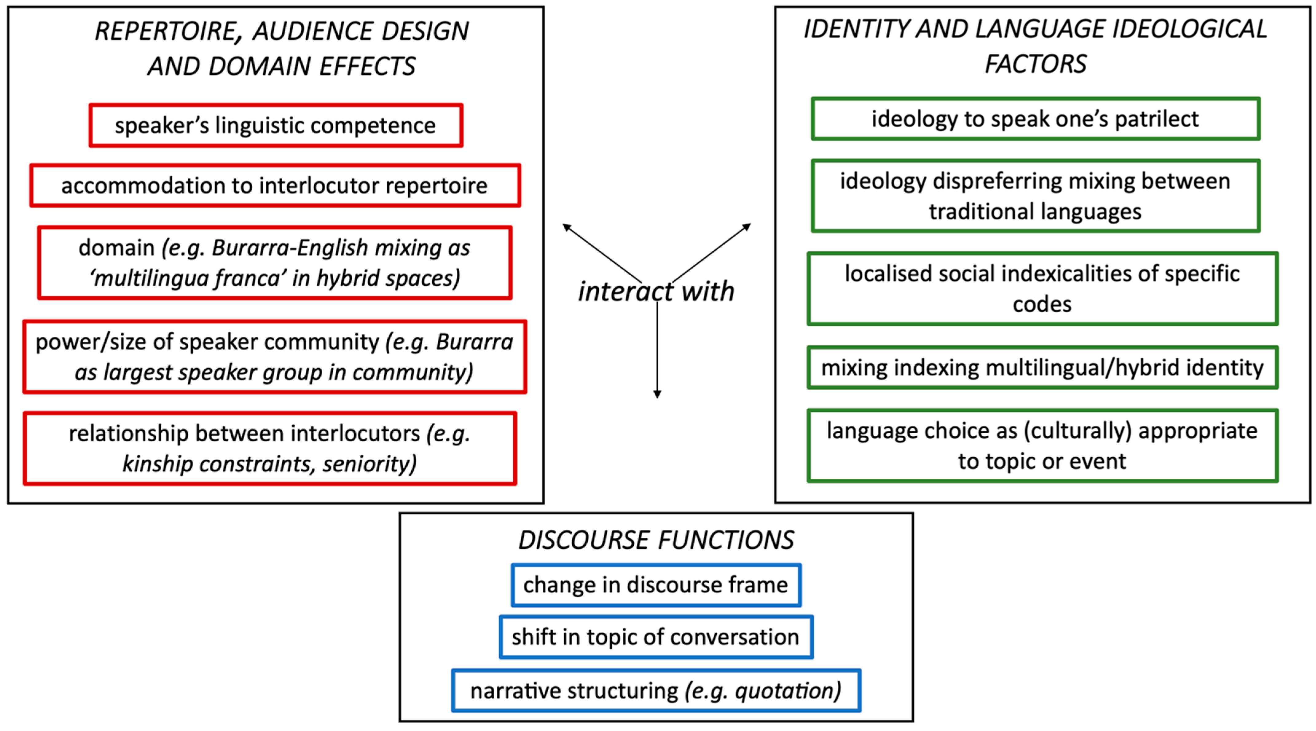 Codeswitching in primary mathematics lessons: sociocultural