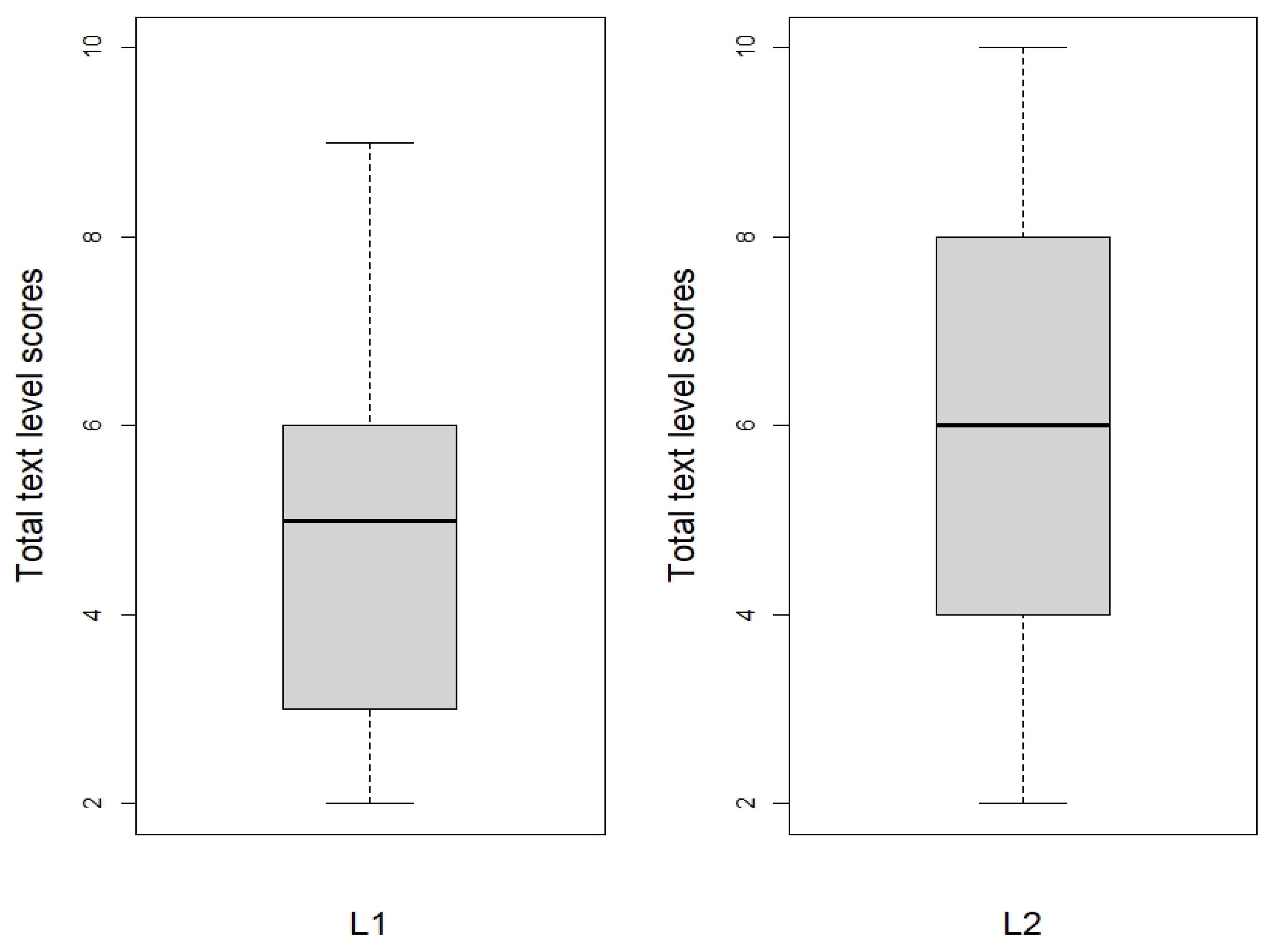 Languages 06 00094 g001