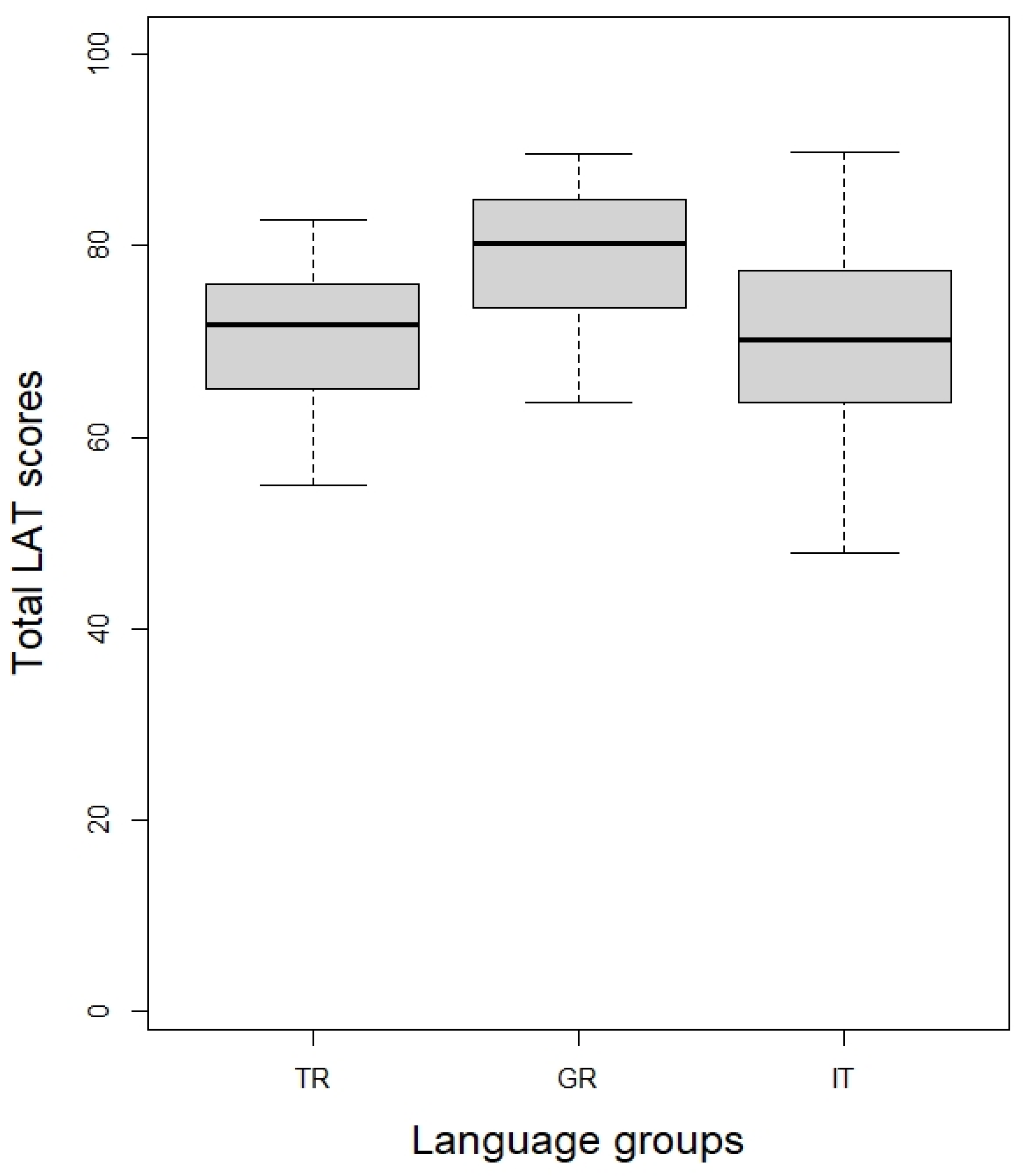 Languages 06 00094 g004