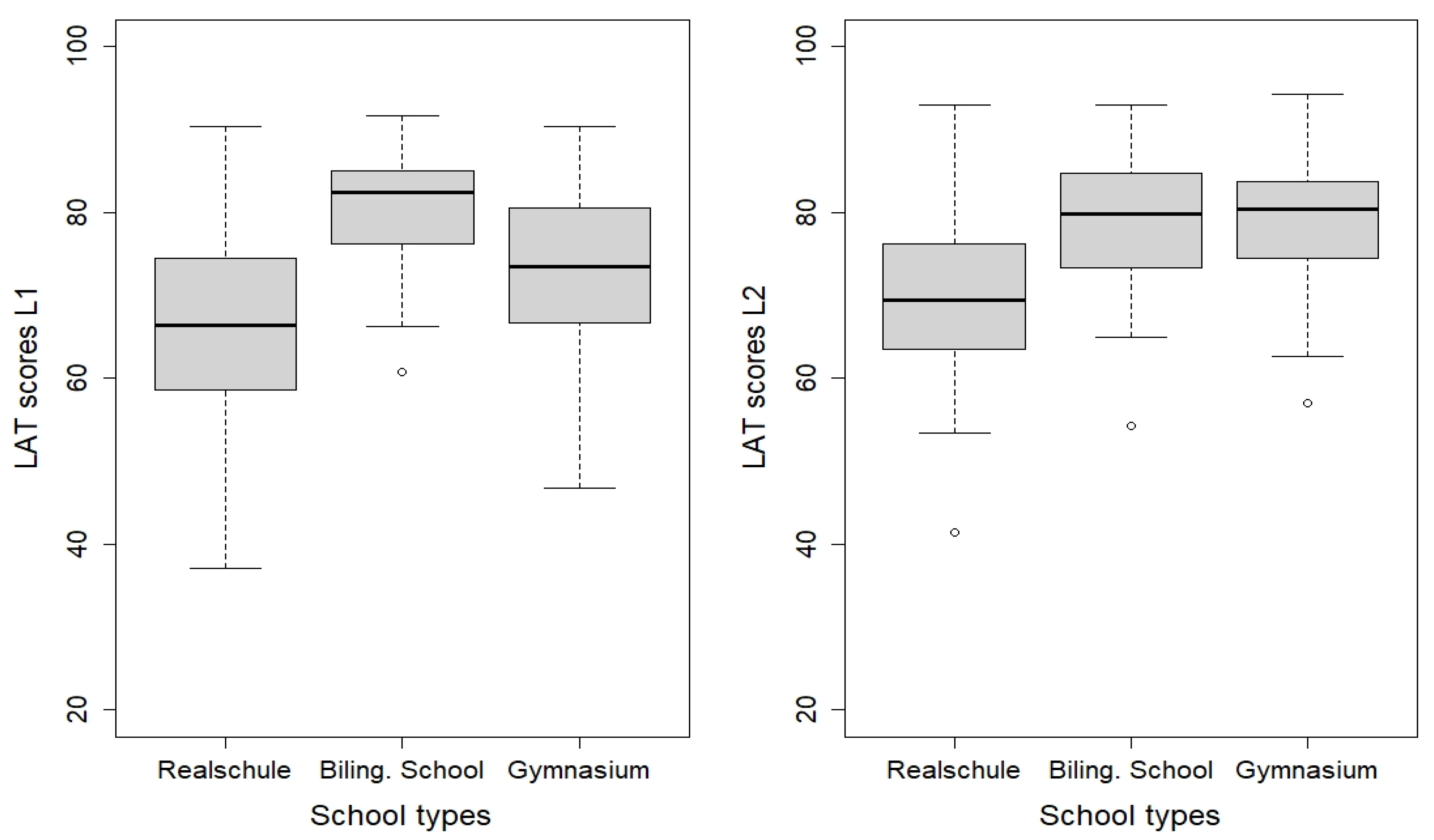 Languages 06 00094 g007