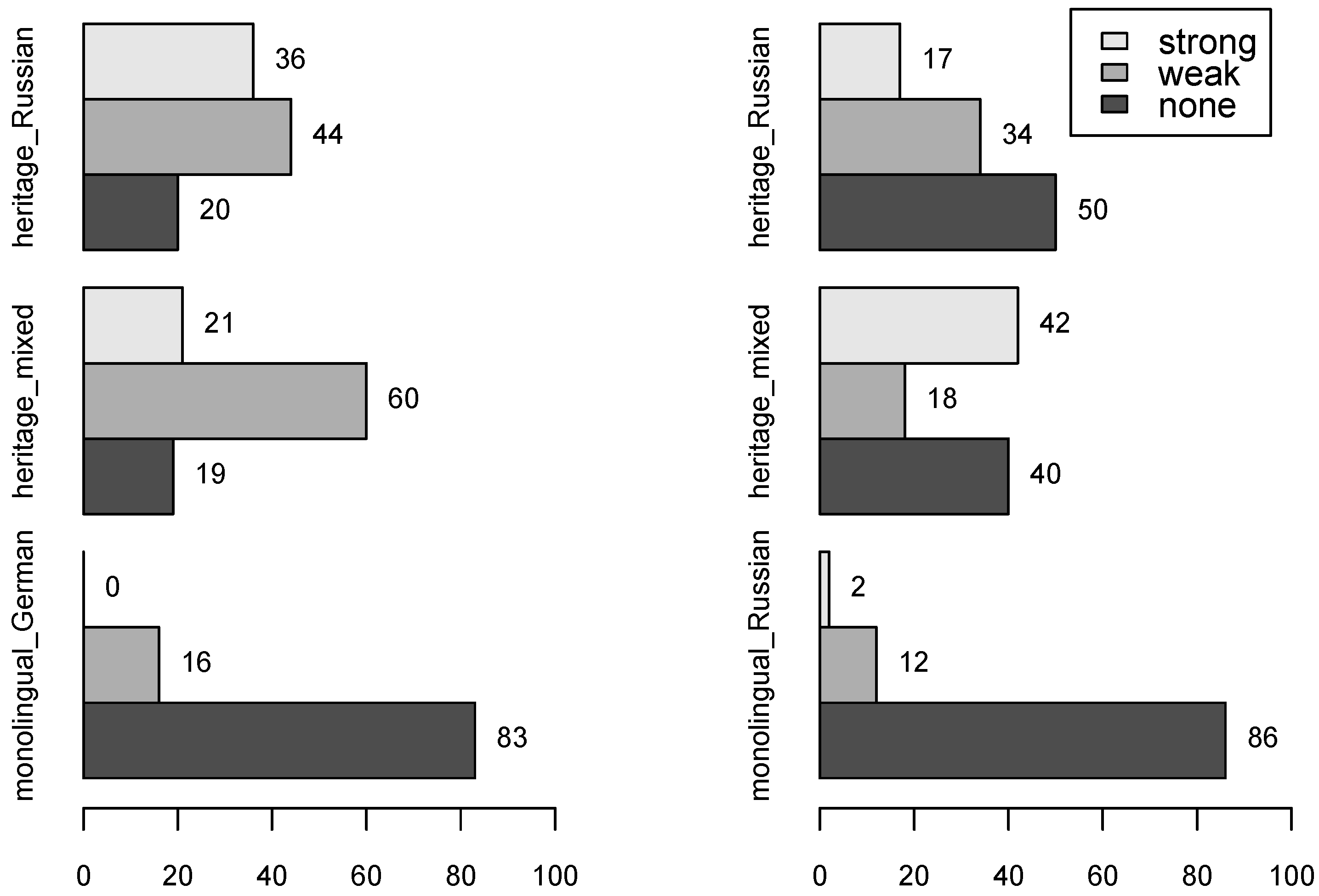 Bidirectionality of language contact: Spanish and Catalan vowels