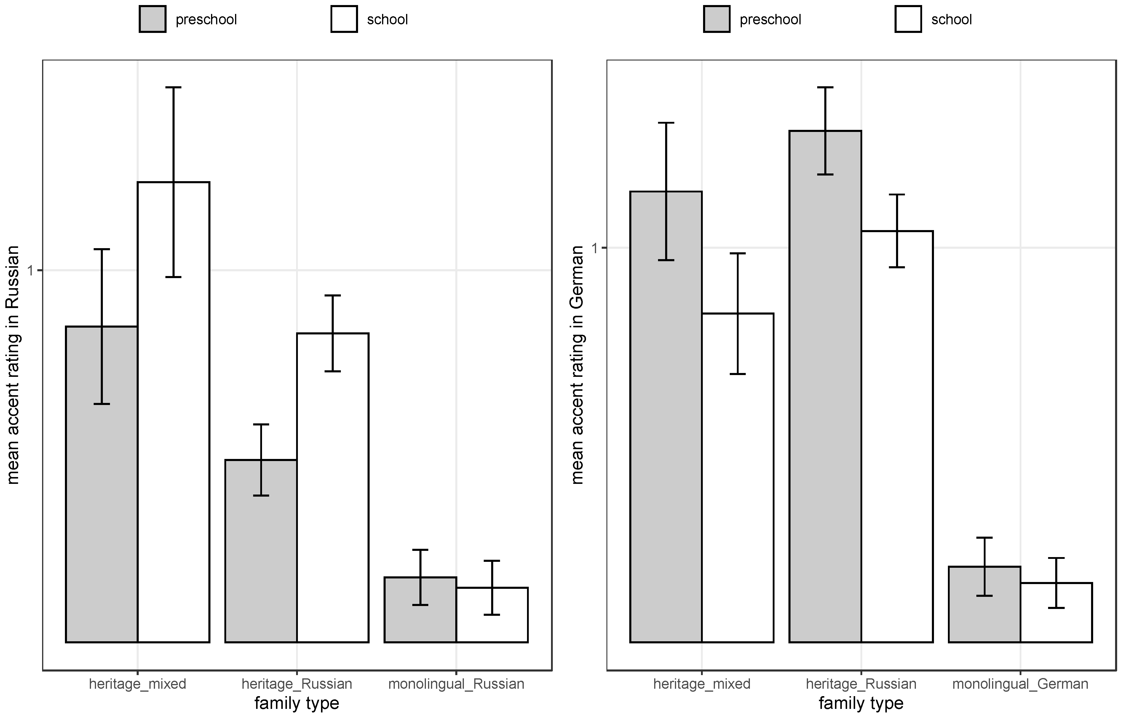 Languages 06 00096 g002